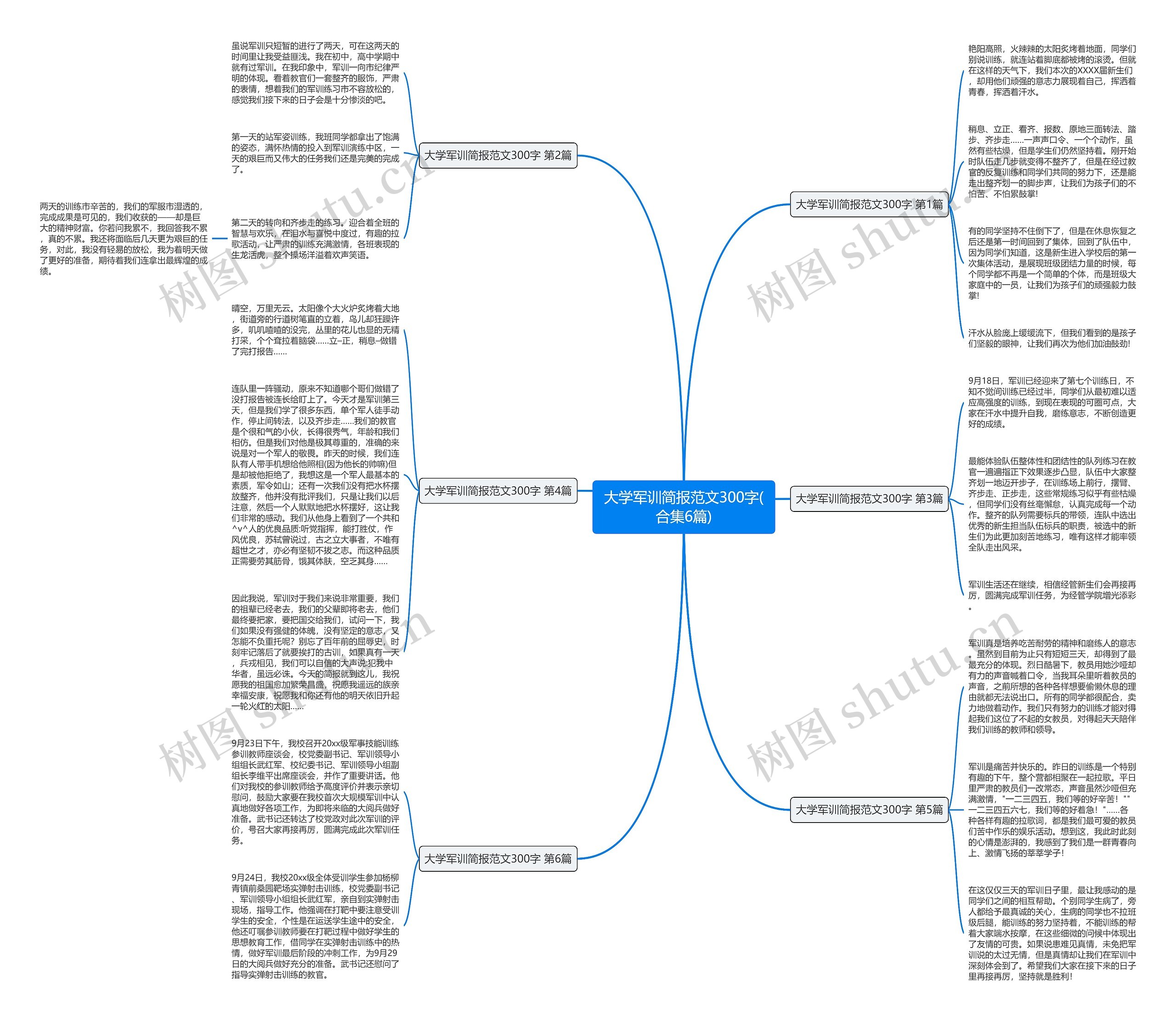大学军训简报范文300字(合集6篇)思维导图高清图 大学军训简报范文300字(合集6篇)思维导图