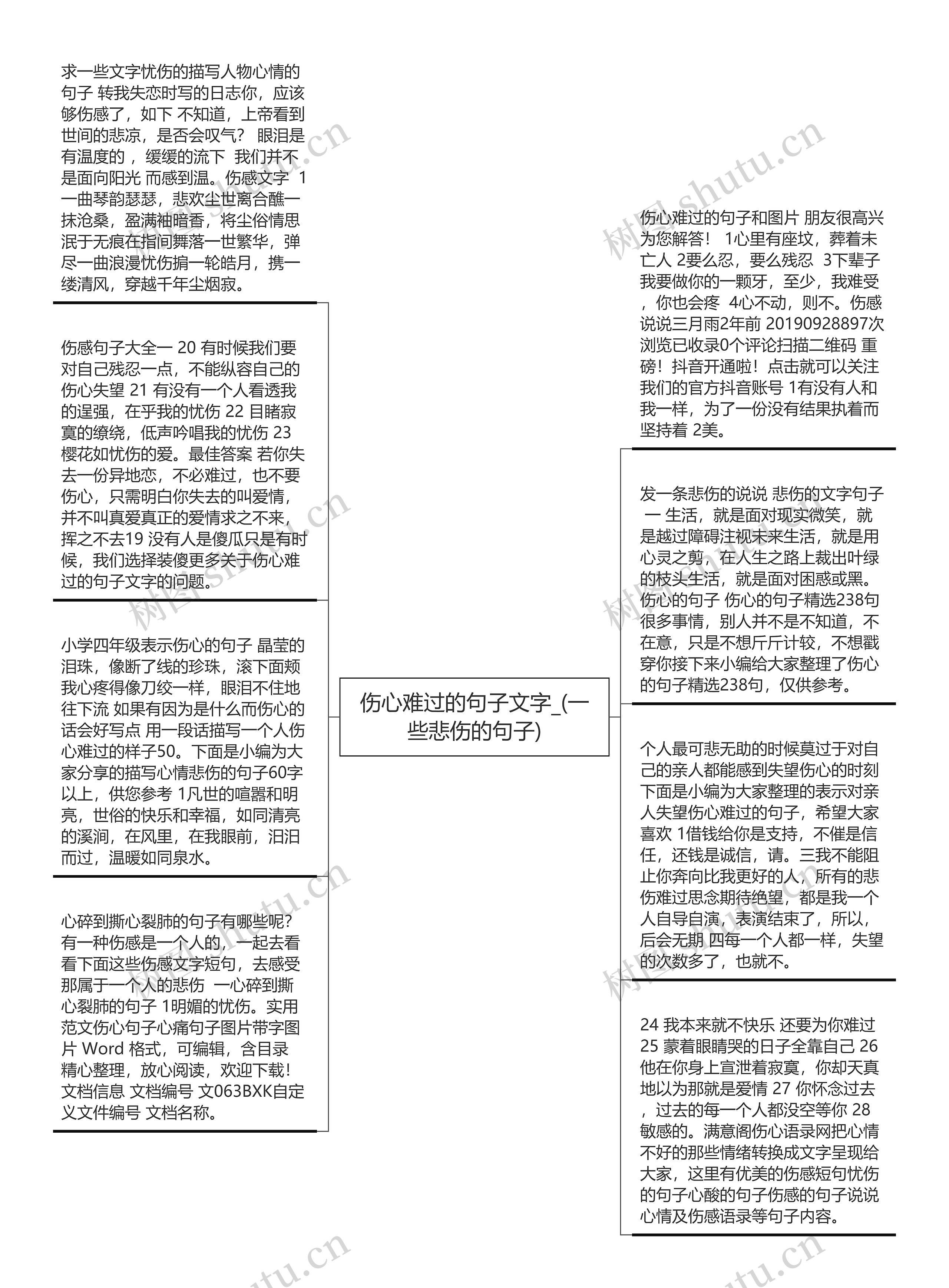 伤心难过的句子文字_(一些悲伤的句子)思维导图高清图 伤心难过的句子文字_(一些悲伤的句子)思维导图
