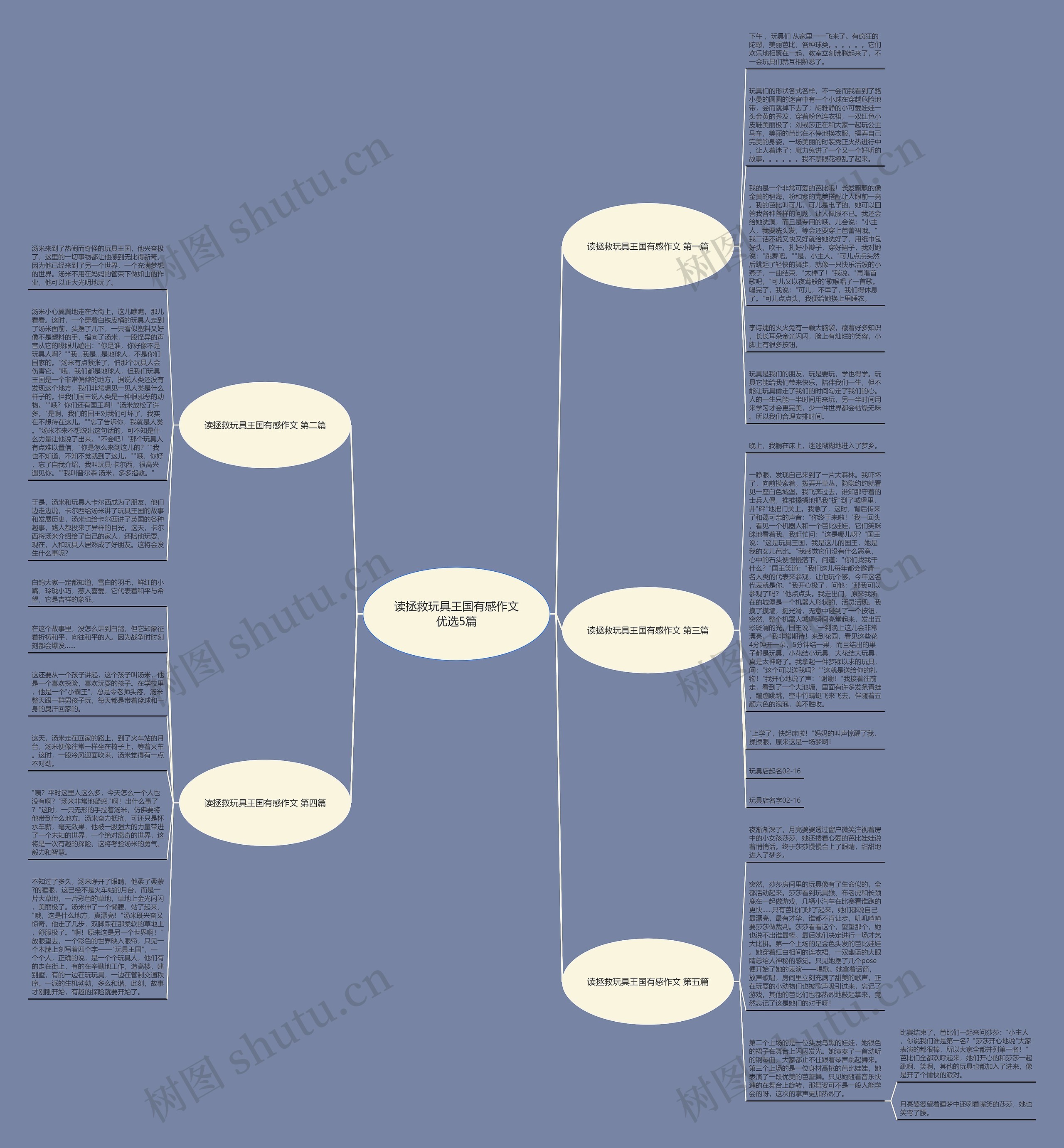 读拯救玩具王国有感作文优选5篇思维导图