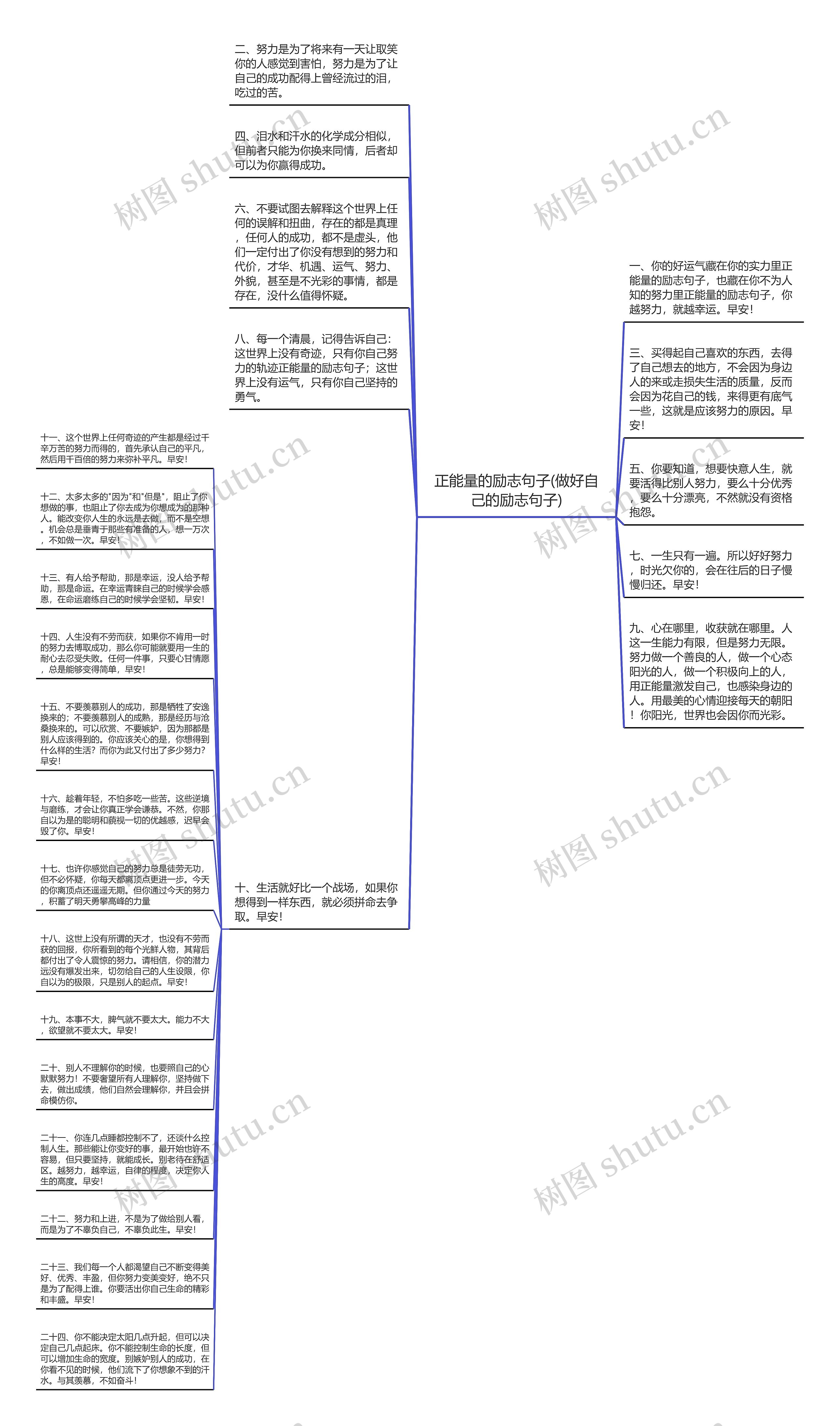 正能量的励志句子(做好自己的励志句子)思维导图