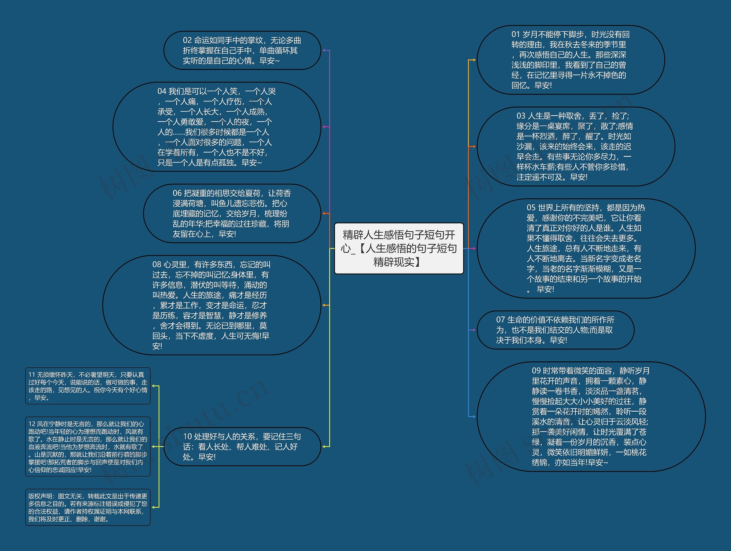 精辟人生感悟句子短句开心_【人生感悟的句子短句精辟现实】思维导图