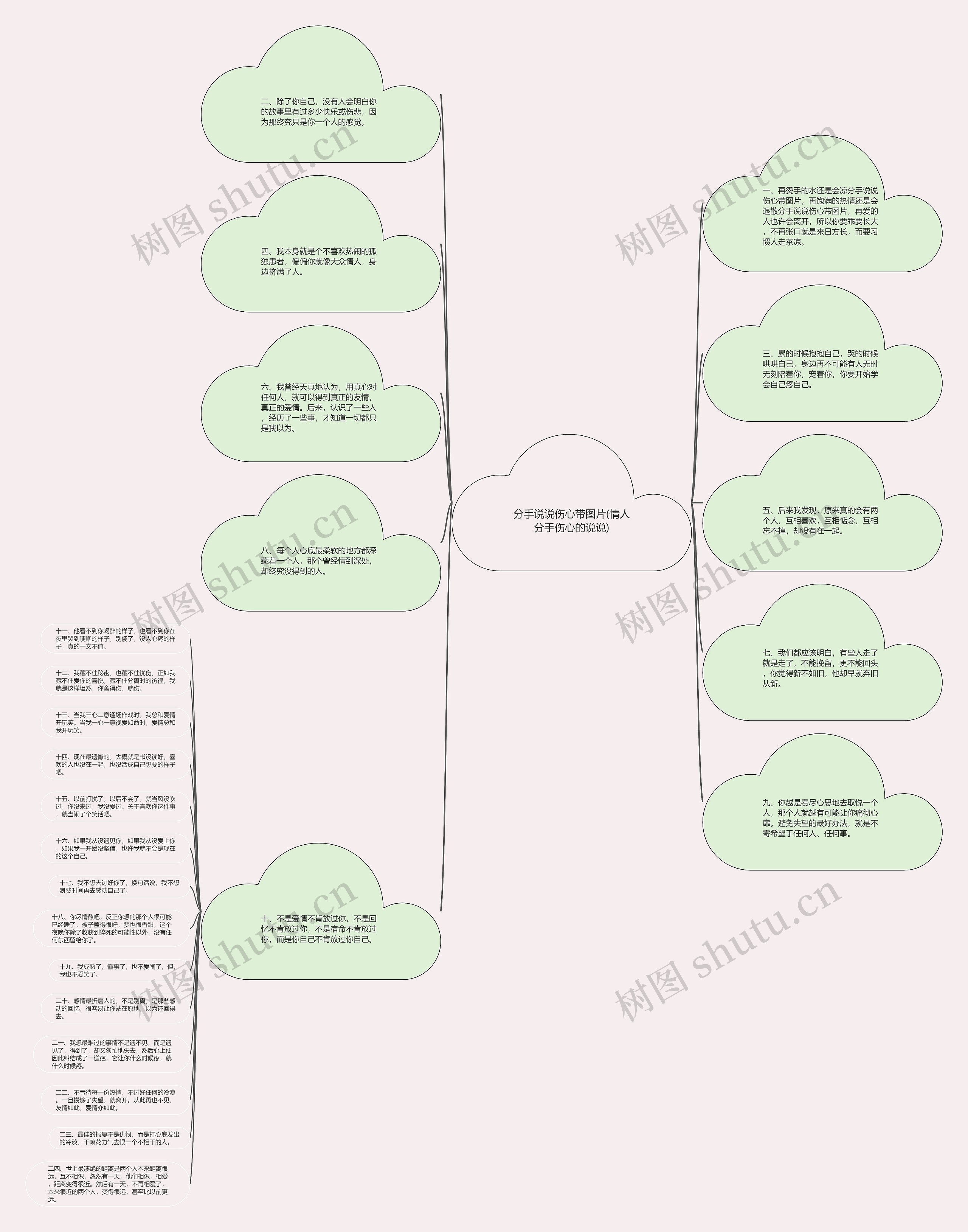 分手说说伤心带图片(情人分手伤心的说说)思维导图