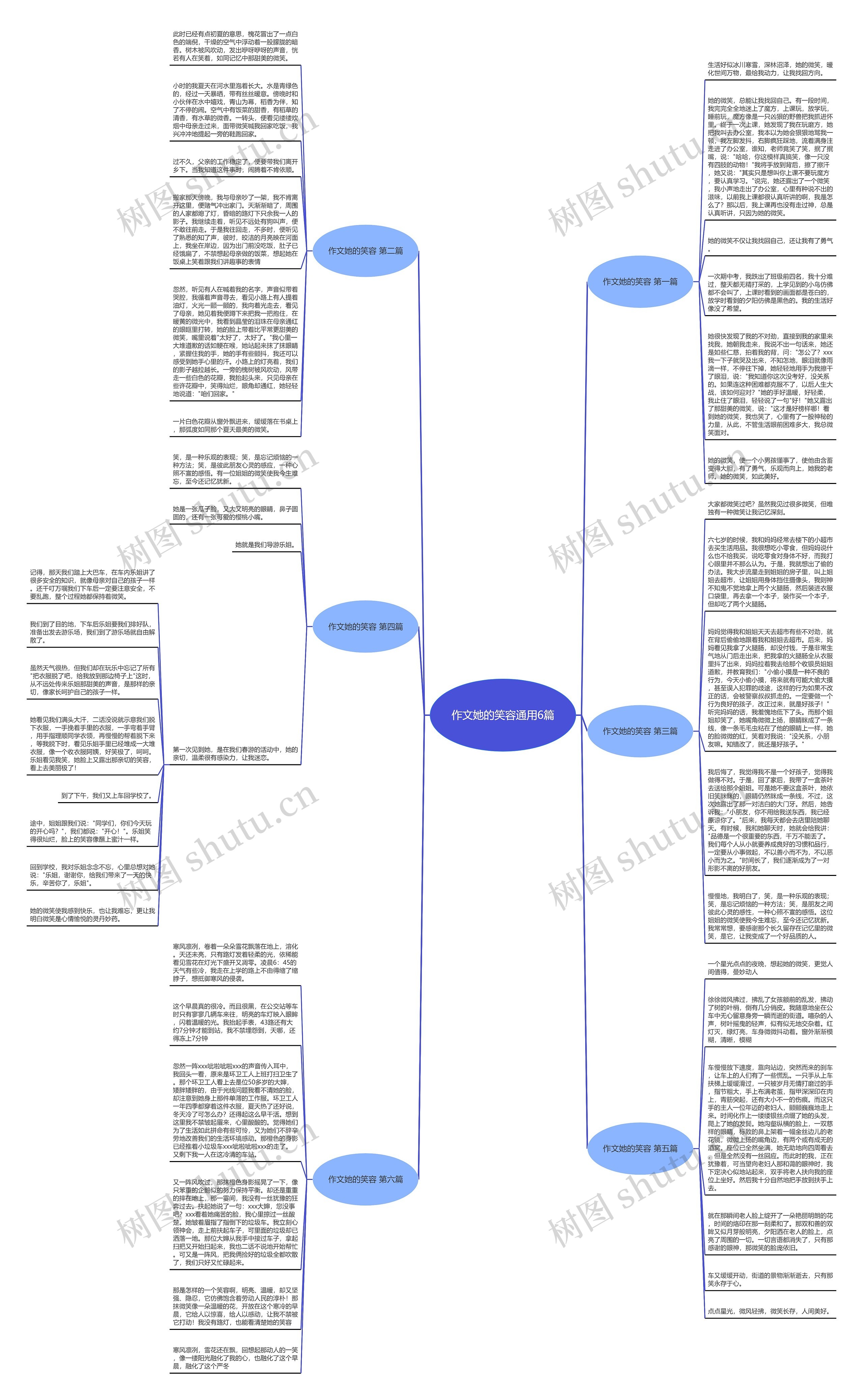 作文她的笑容通用6篇思维导图
