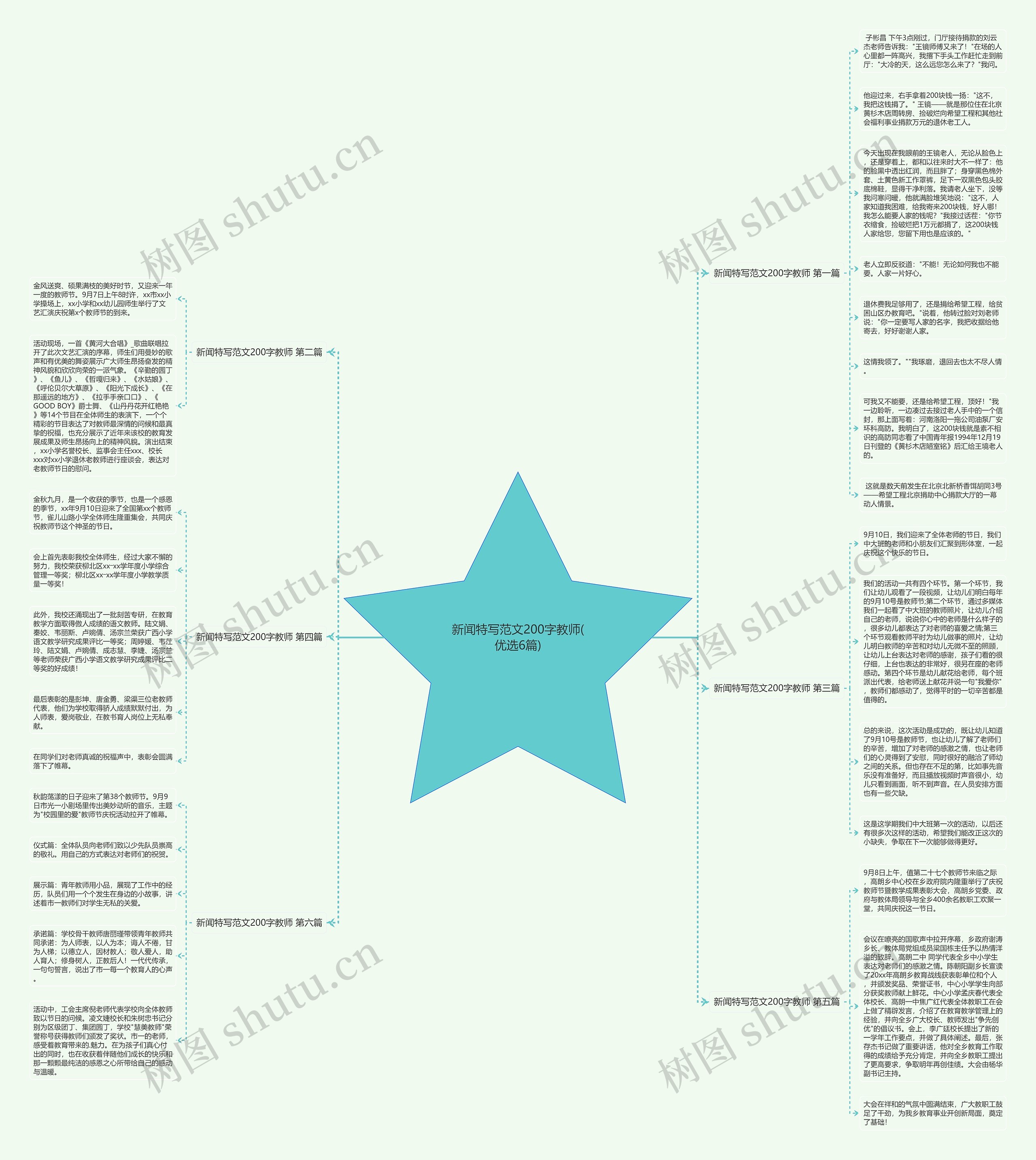 新闻特写范文200字教师(优选6篇)思维导图高清图 新闻特写范文200字教师(优选6篇)思维导图