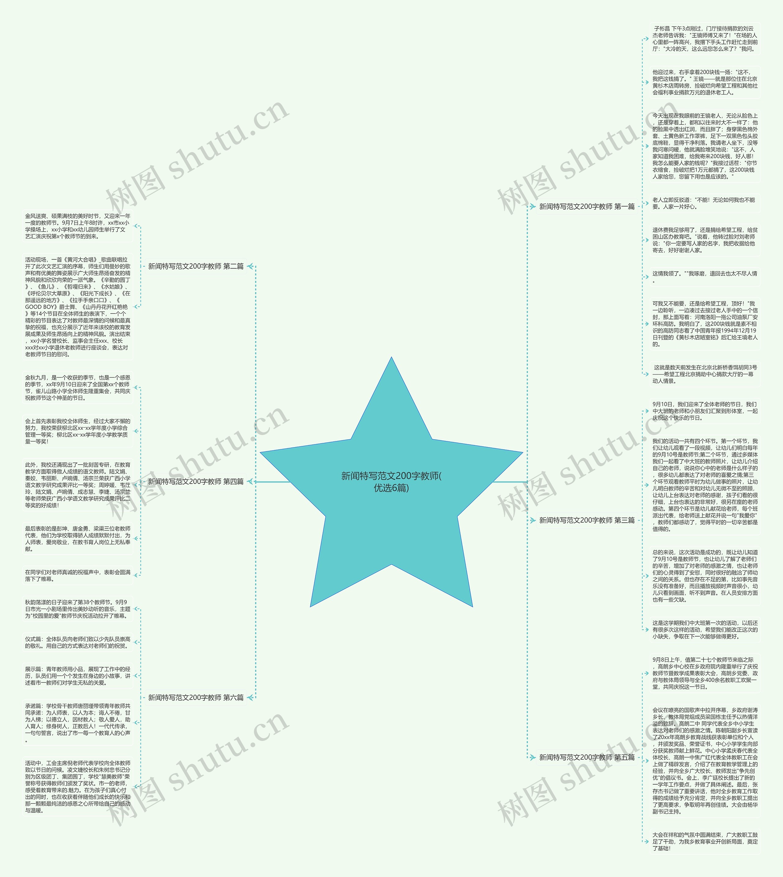 新闻特写范文200字教师(优选6篇)思维导图