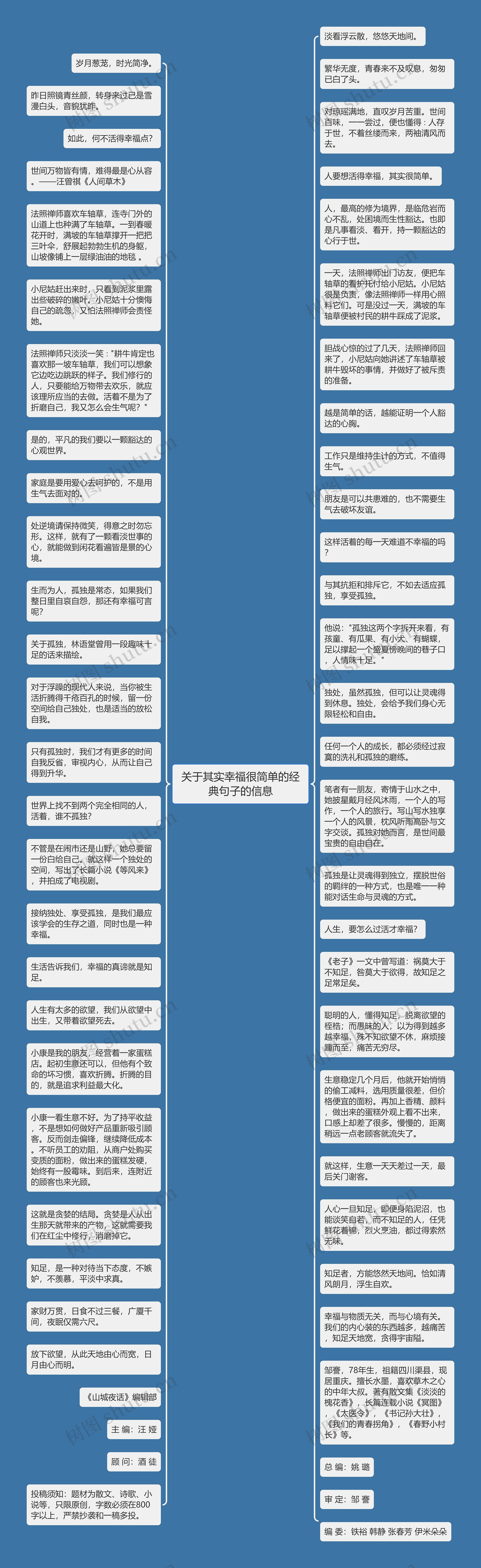 关于其实幸福很简单的经典句子的信息思维导图