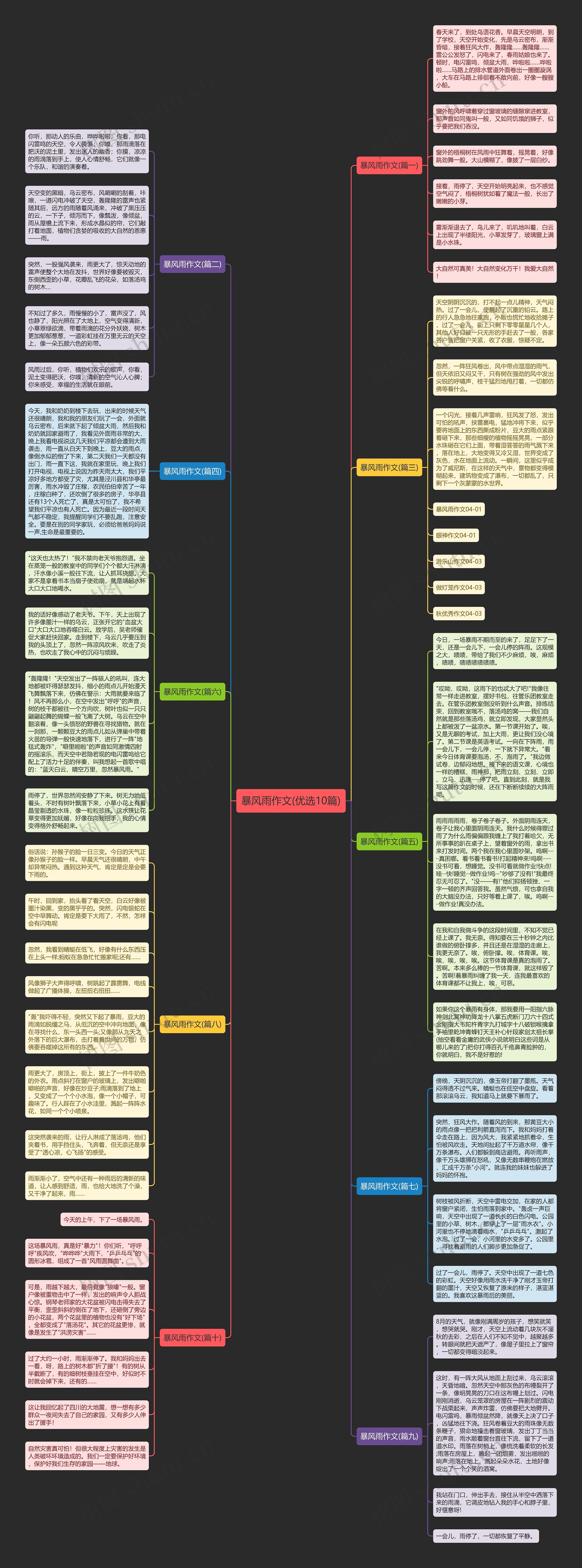 暴风雨作文(优选10篇)思维导图