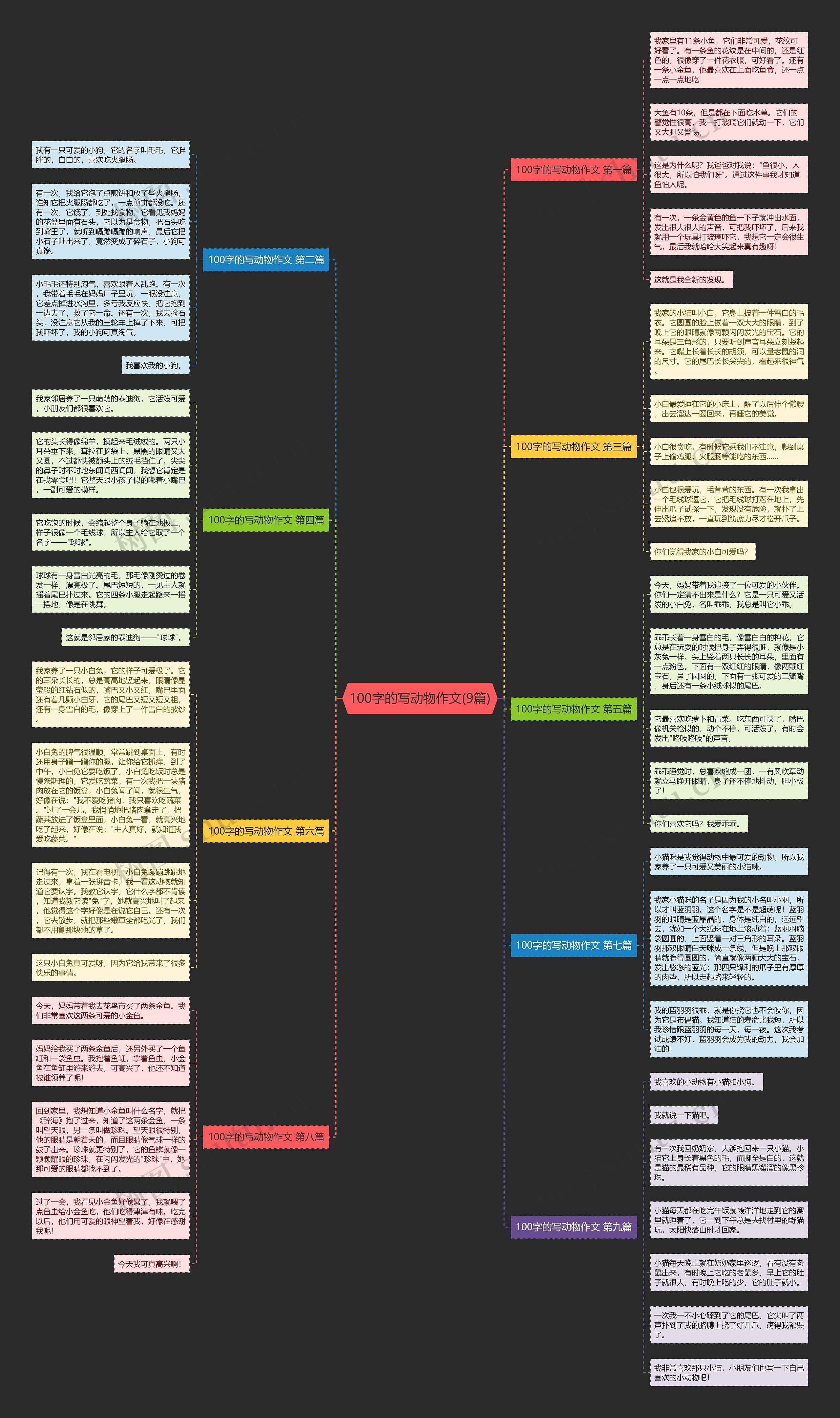 100字的写动物作文(9篇) 100字的写动物作文(9篇)