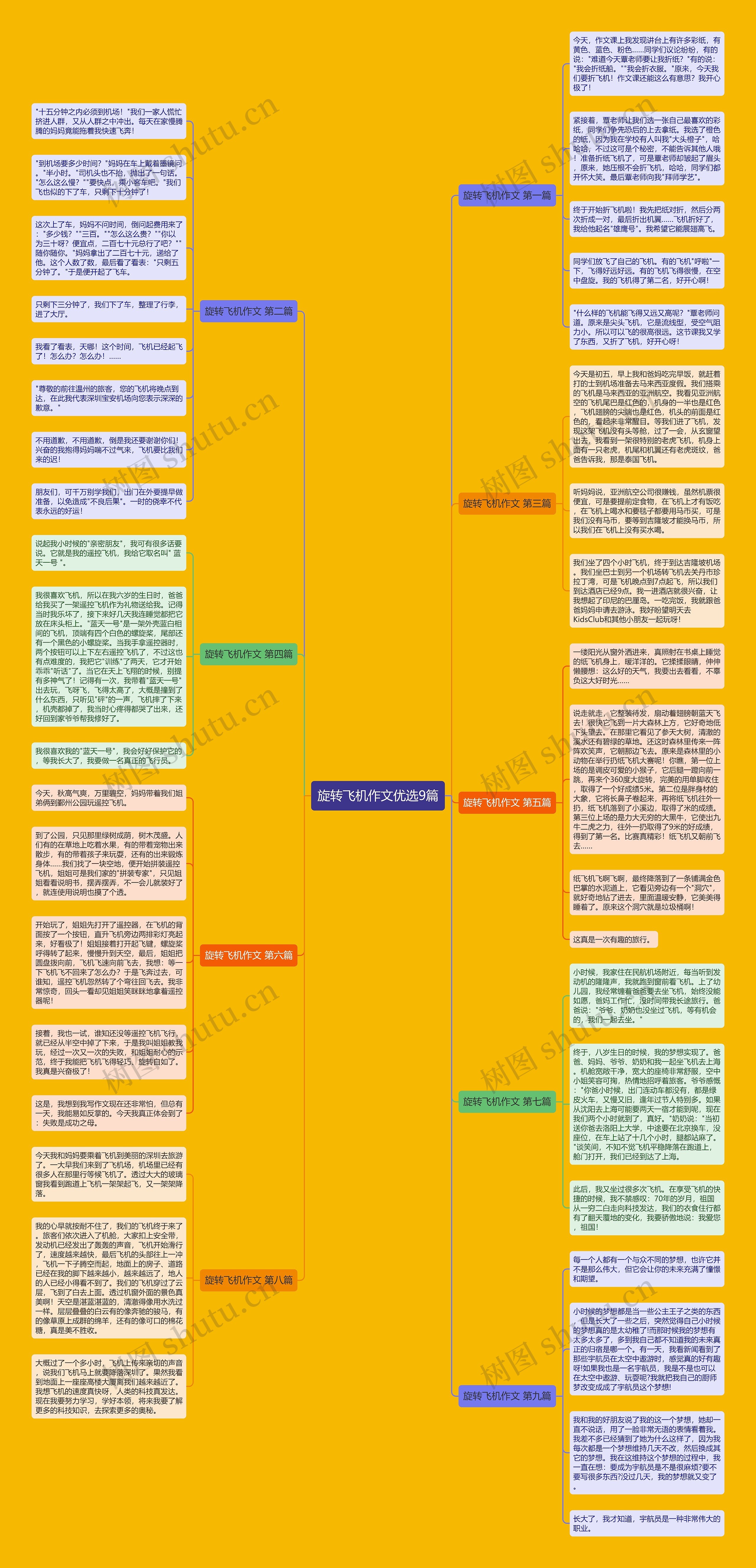 旋转飞机作文优选9篇思维导图