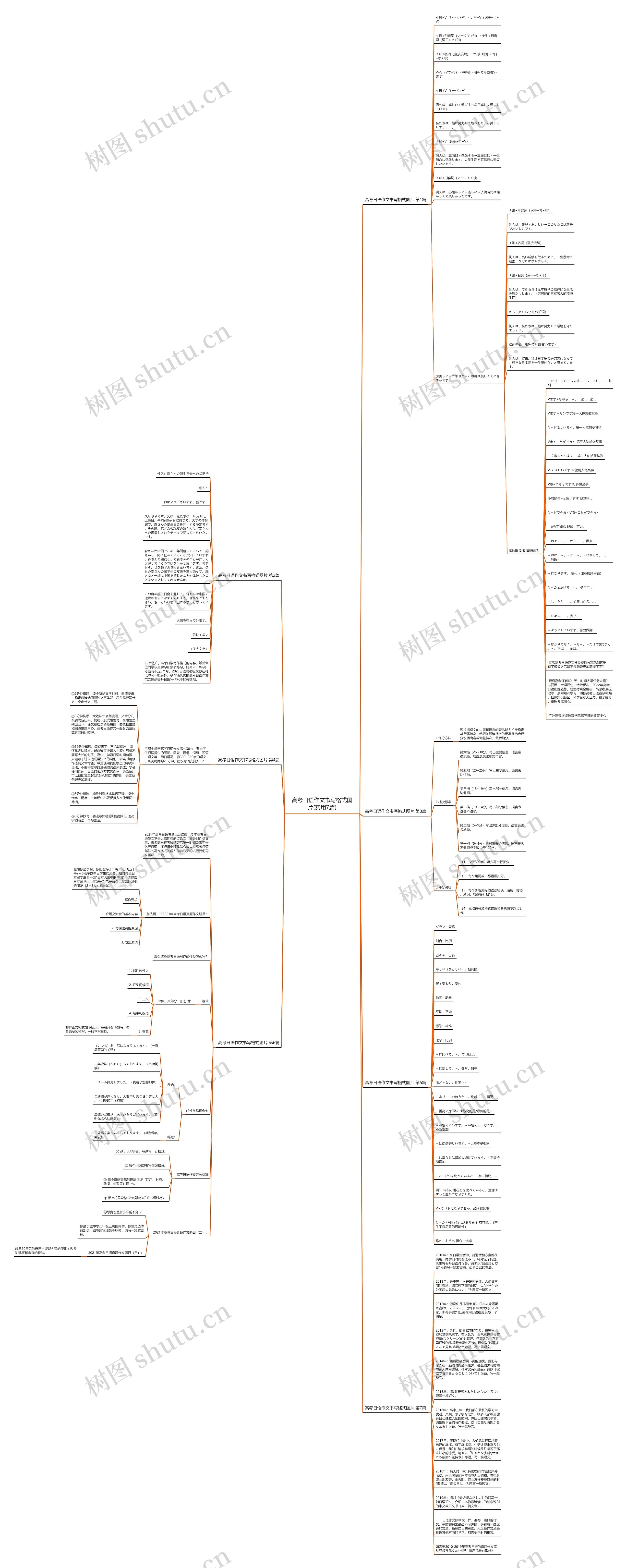 高考日语作文书写格式图片(实用7篇)思维导图