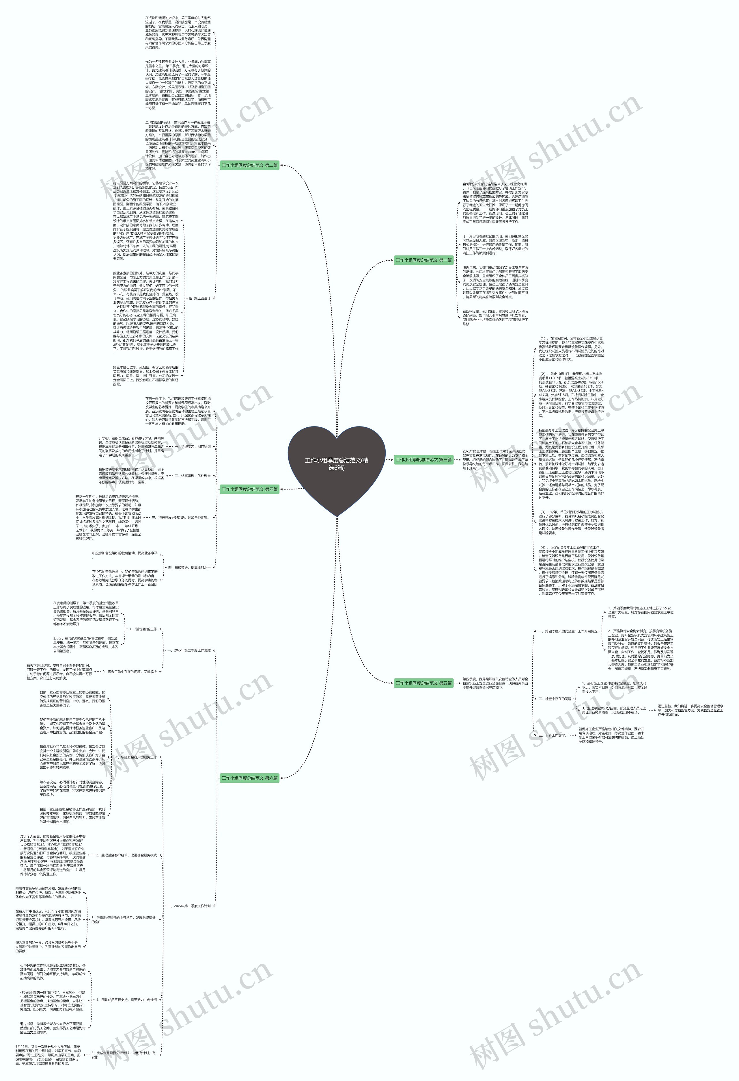 工作小组季度总结范文(精选6篇)思维导图