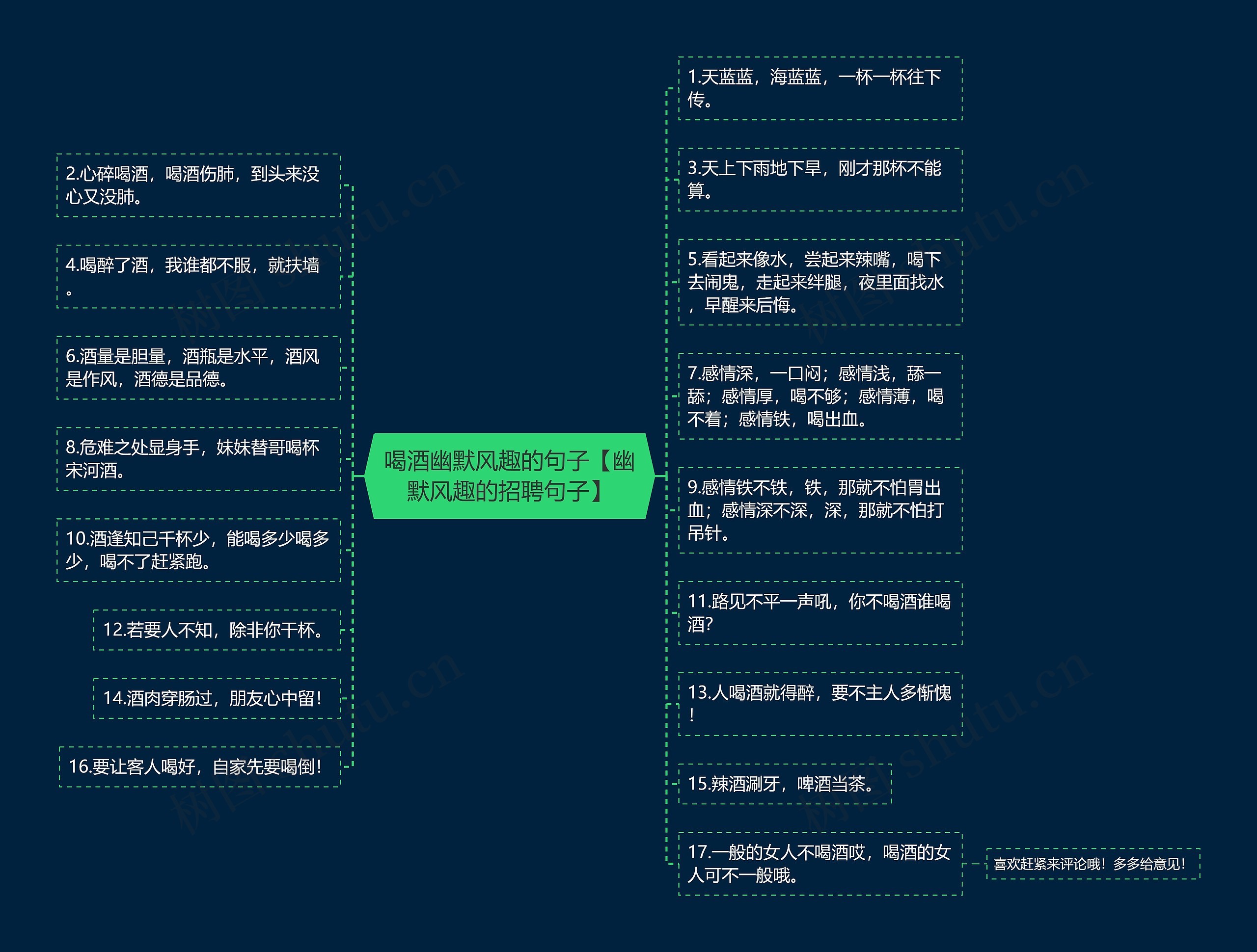 喝酒幽默风趣的句子【幽默风趣的招聘句子】思维导图