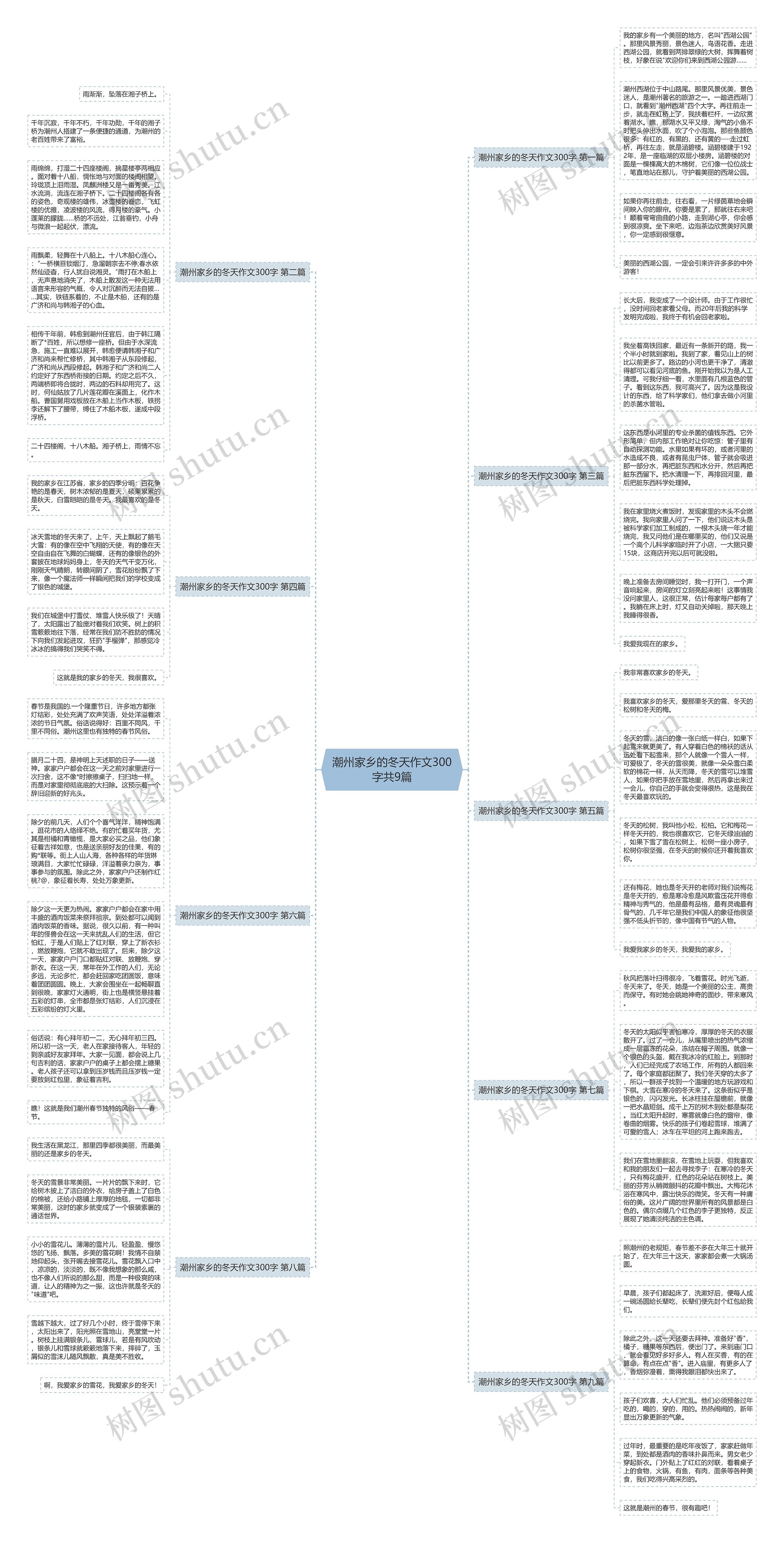 潮州家乡的冬天作文300字共9篇思维导图