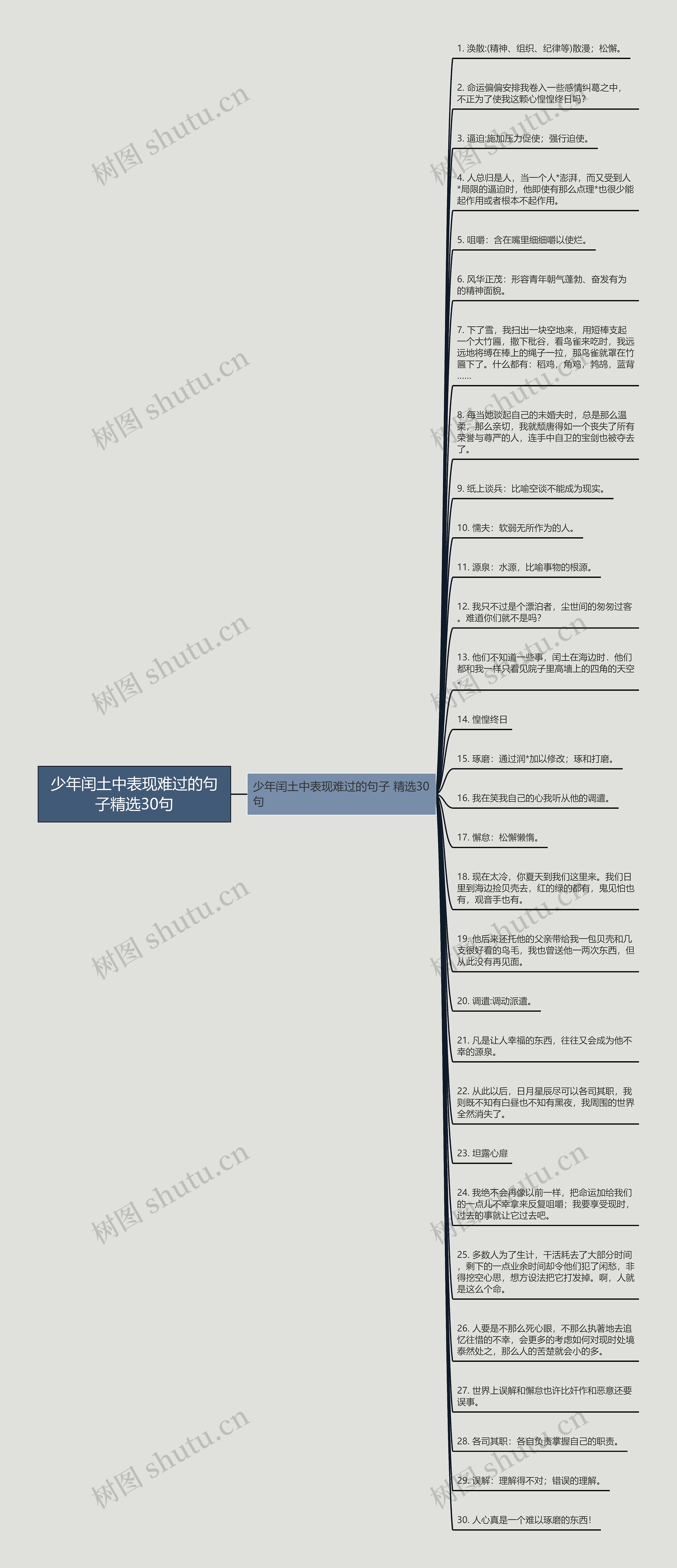 少年闰土中表现难过的句子精选30句