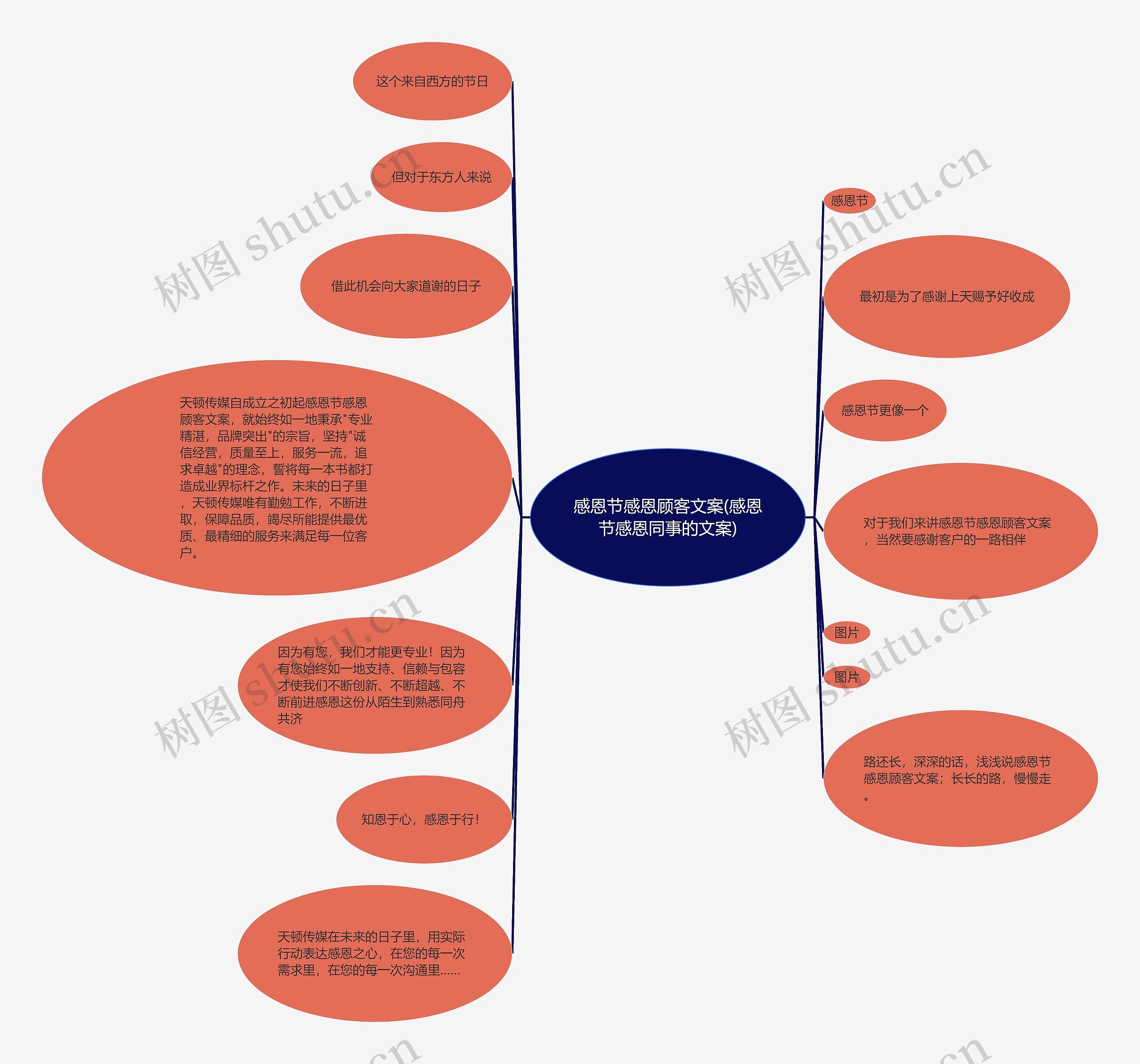 感恩节感恩顾客文案(感恩节感恩同事的文案) 感恩节感恩顾客文案(感恩节感恩同事的文案)