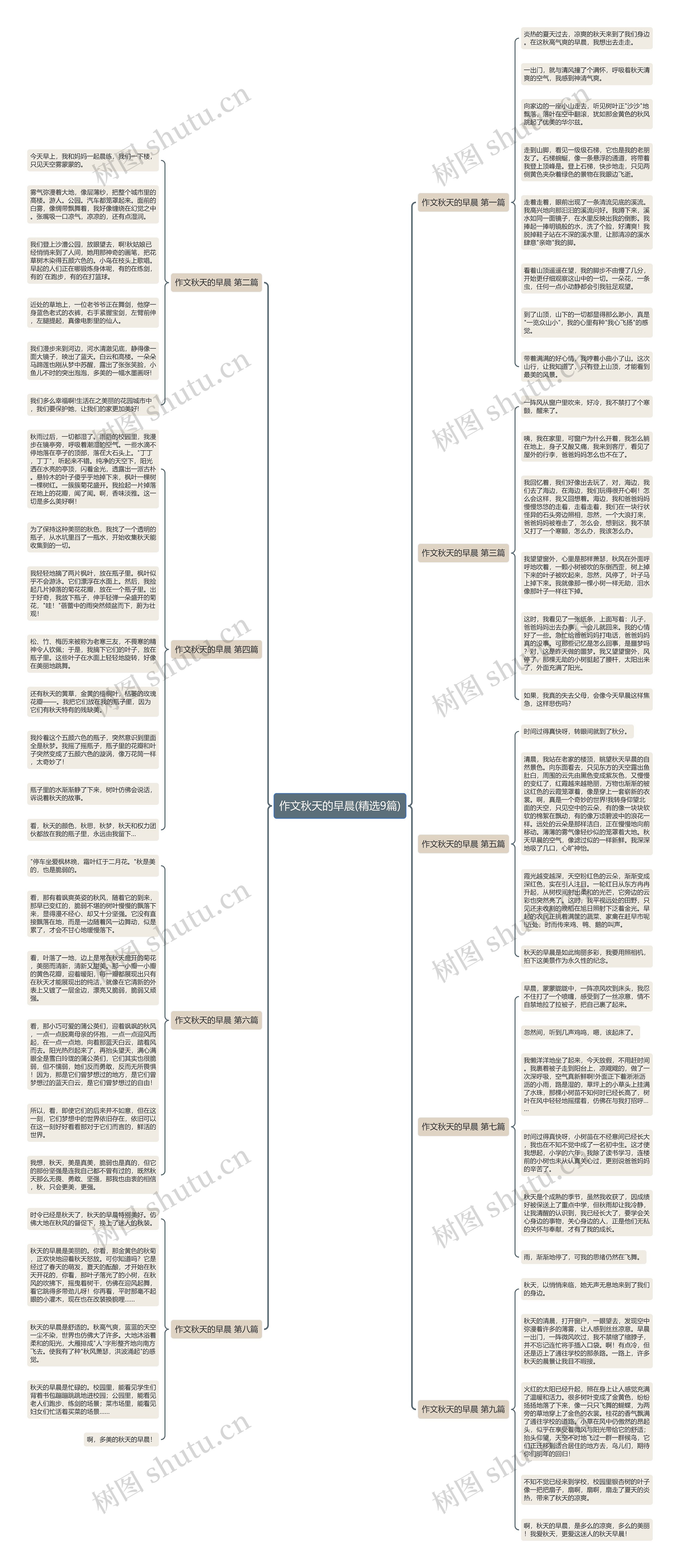 作文秋天的早晨(精选9篇)思维导图