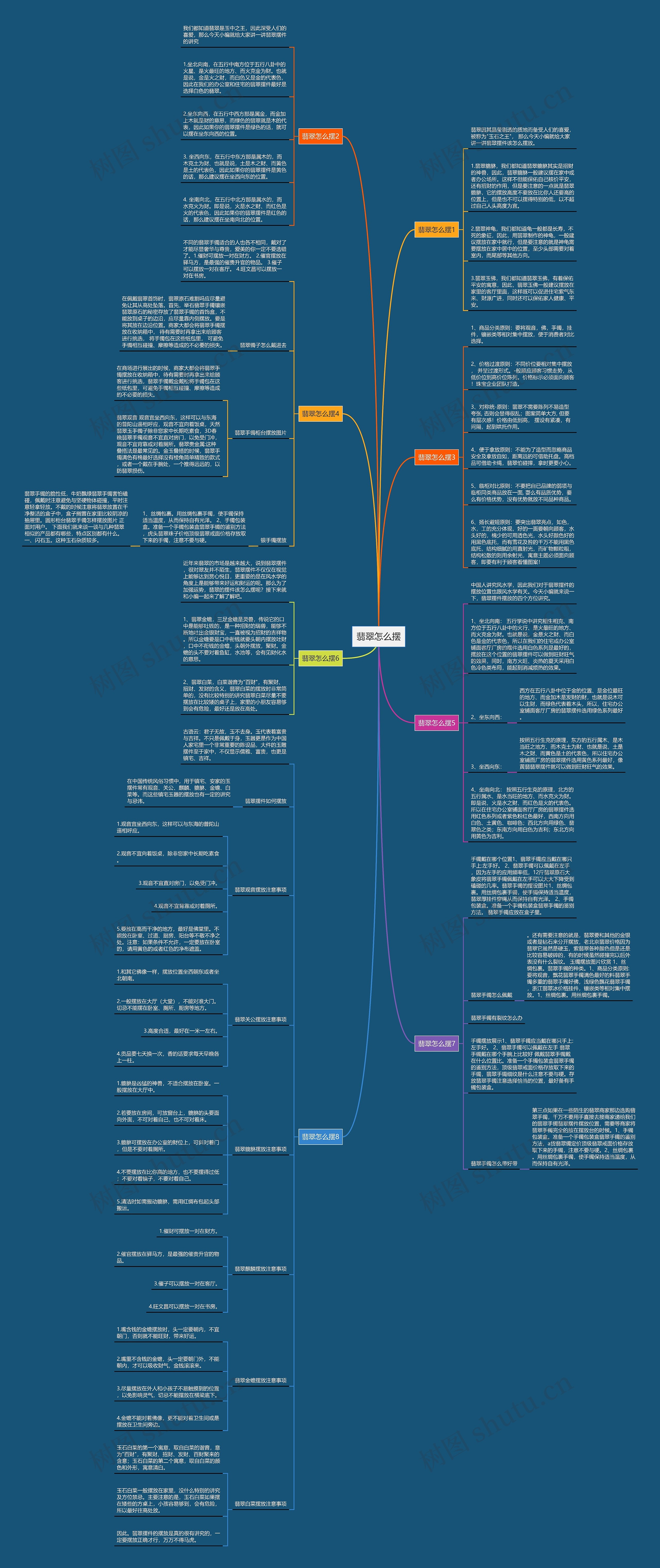 翡翠怎么摆思维导图
