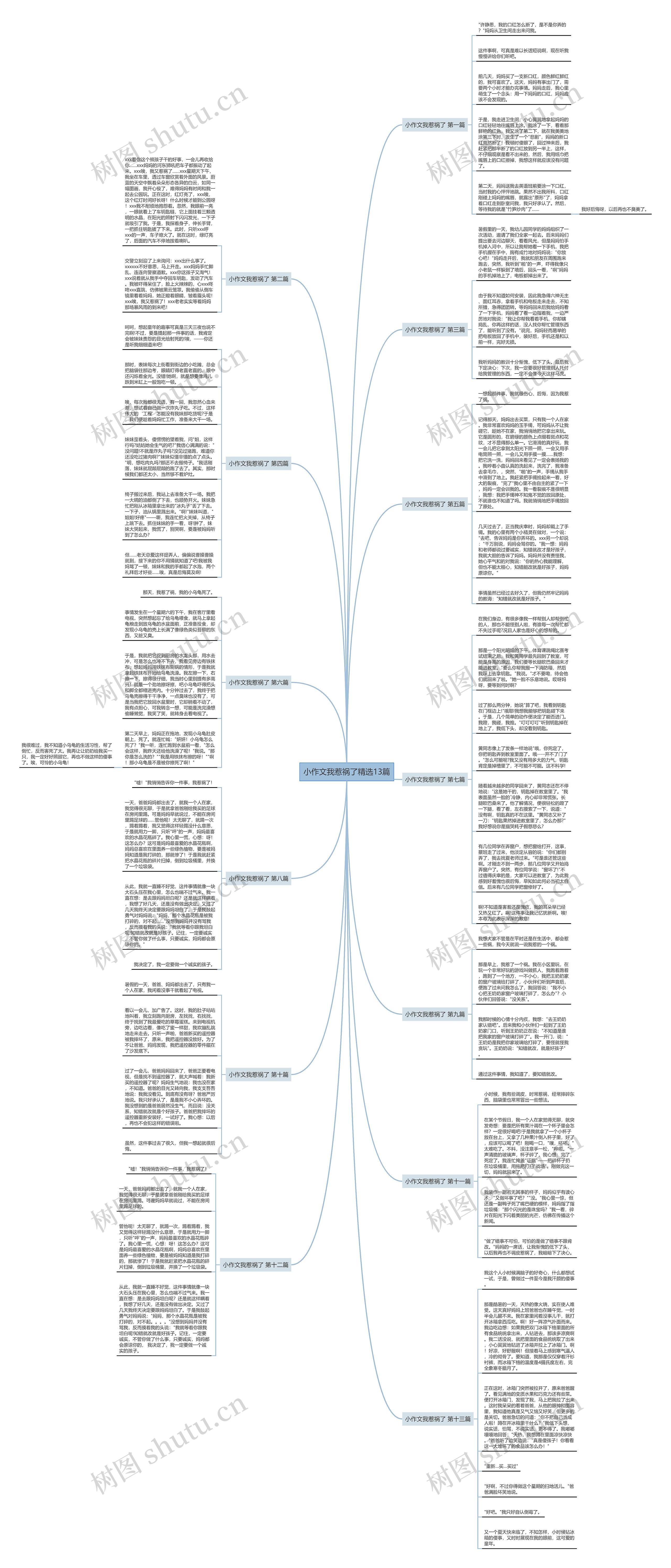小作文我惹祸了精选13篇思维导图