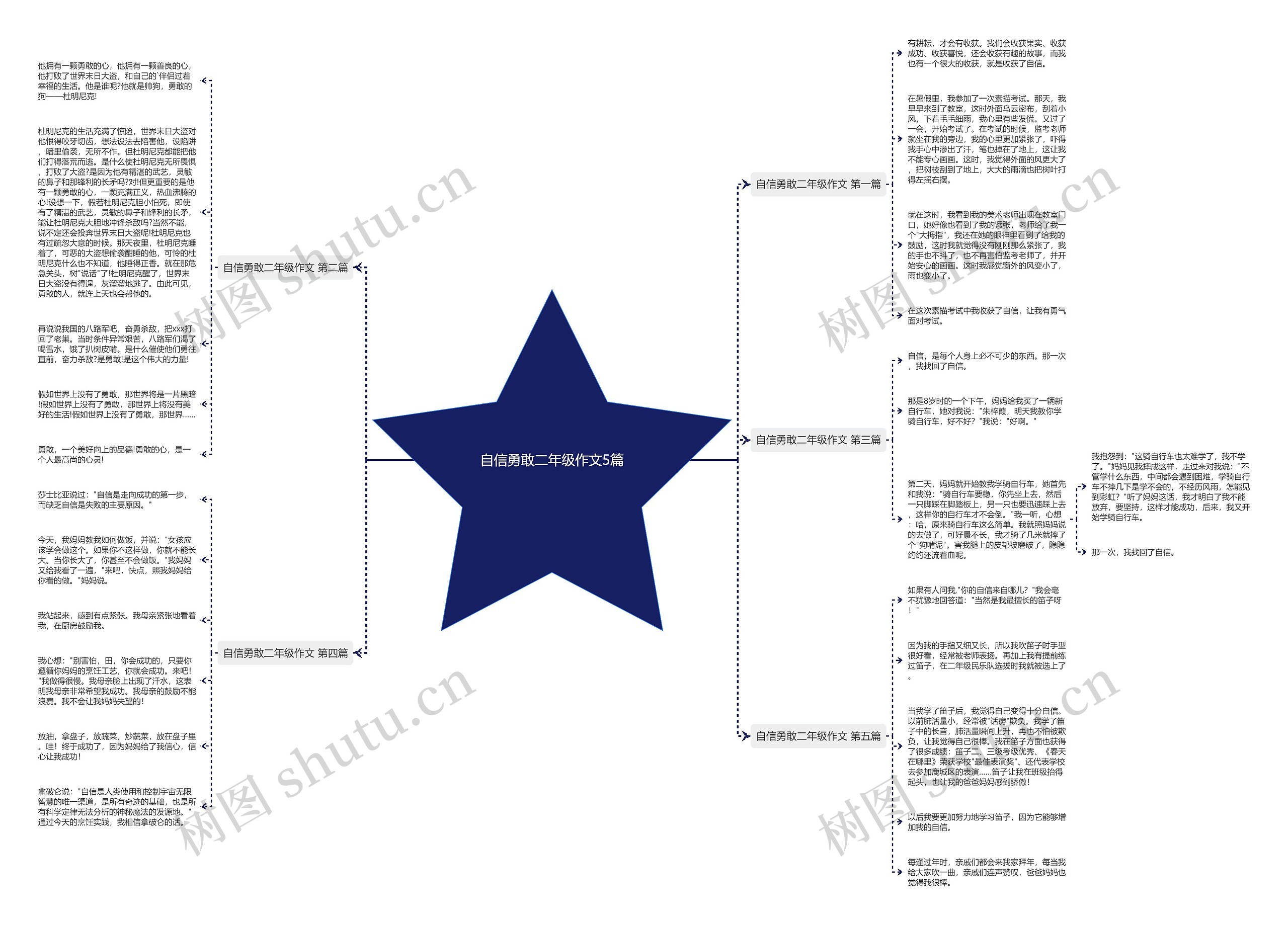 自信勇敢二年级作文5篇思维导图