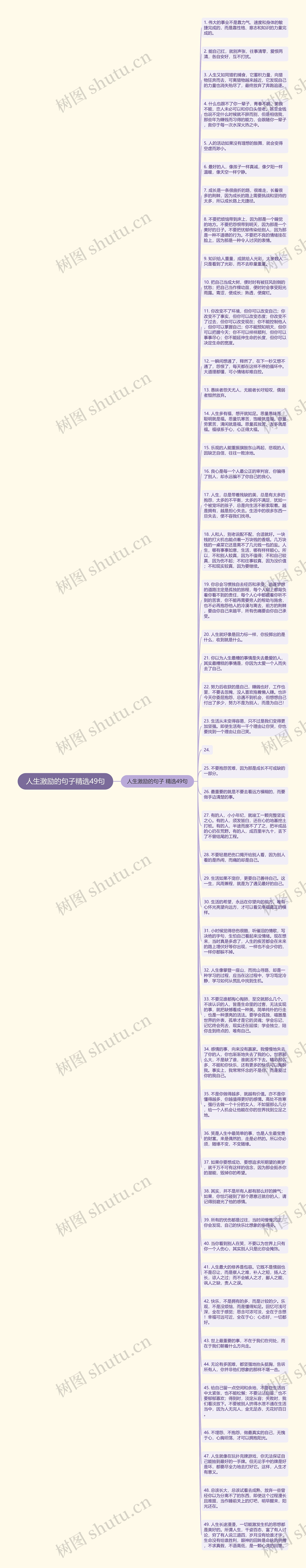 人生激励的句子精选49句