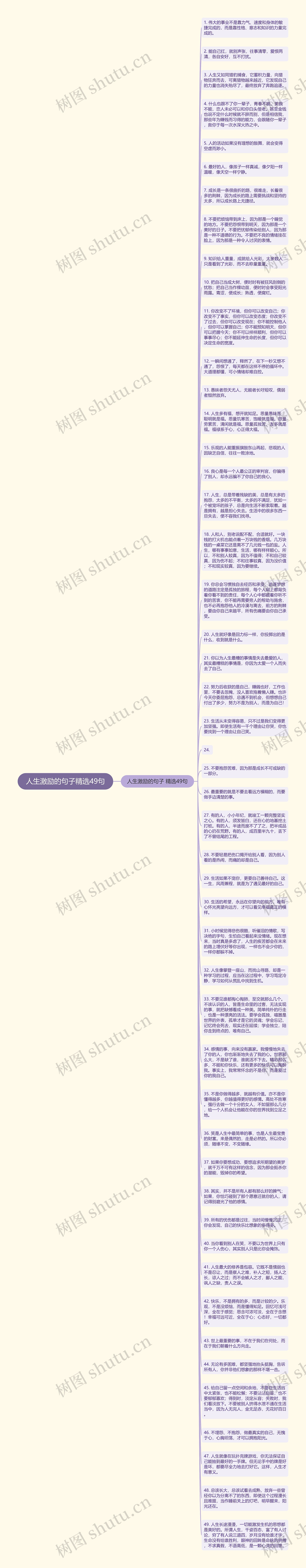 人生激励的句子精选49句思维导图