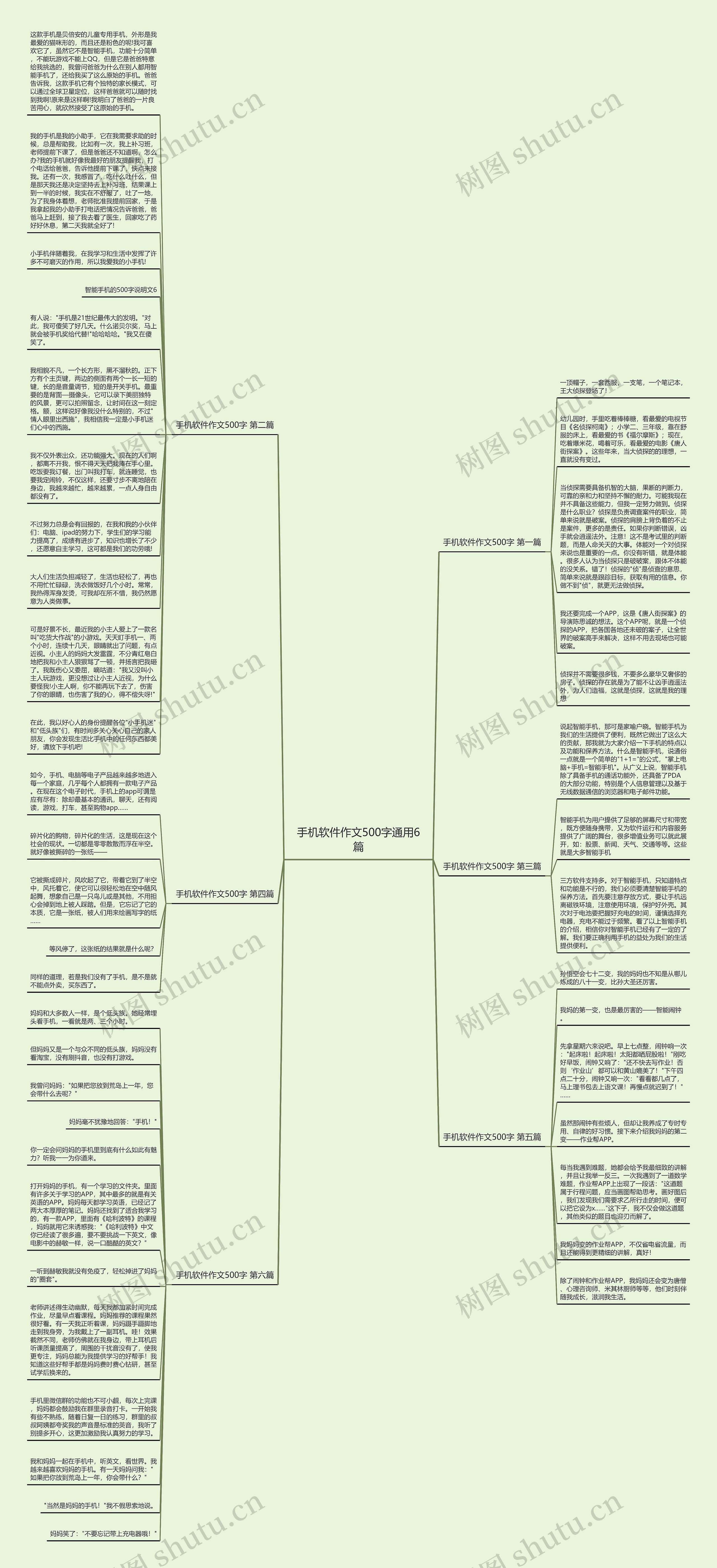 手机软件作文500字通用6篇思维导图