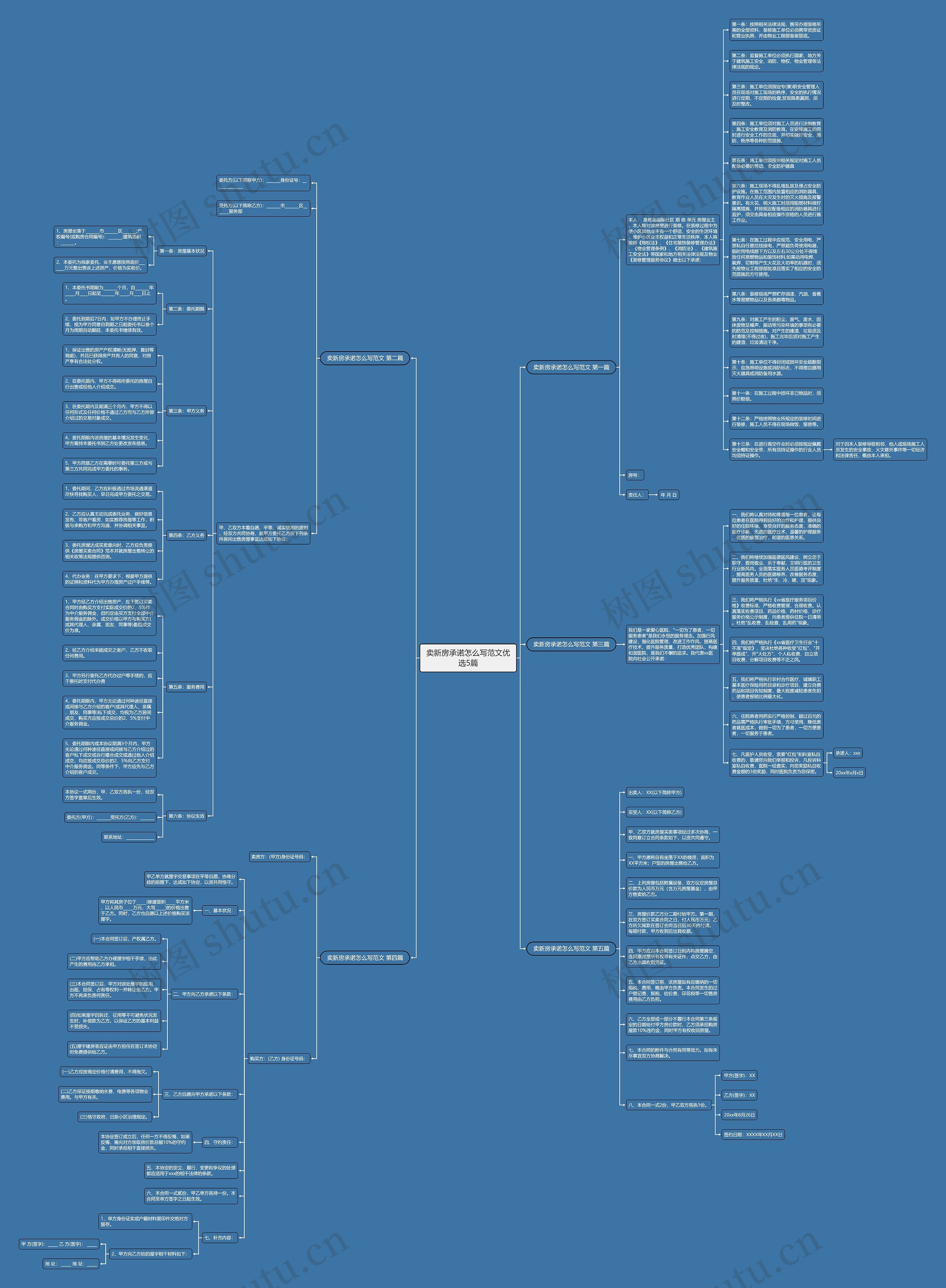 卖新房承诺怎么写范文优选5篇思维导图