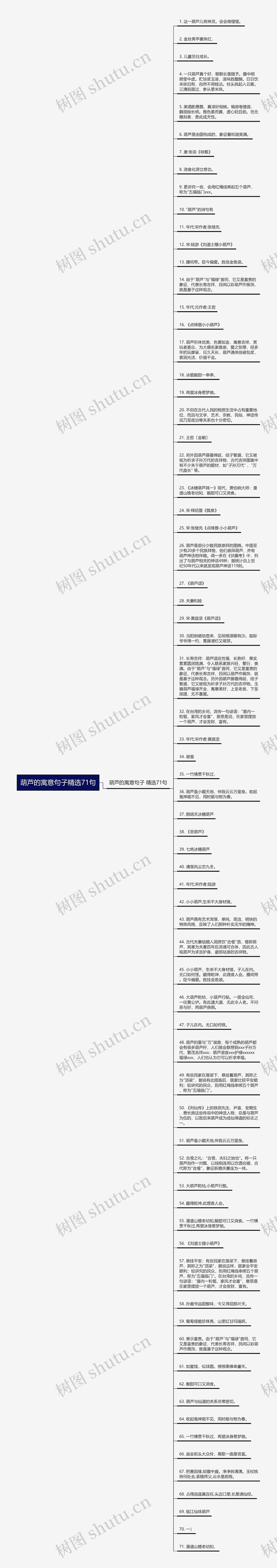 葫芦的寓意句子精选71句