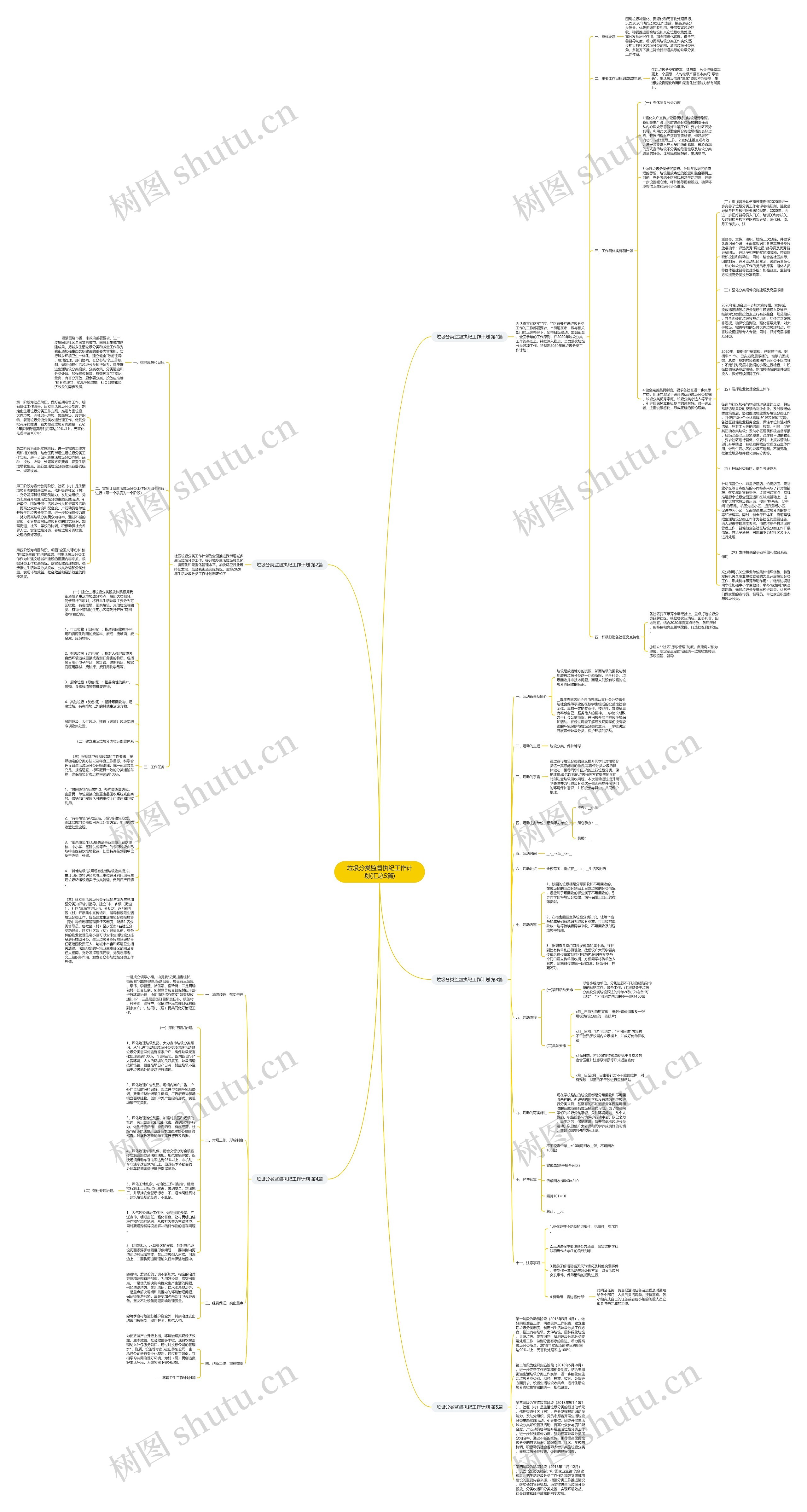 垃圾分类监督执纪工作计划(汇总5篇)思维导图