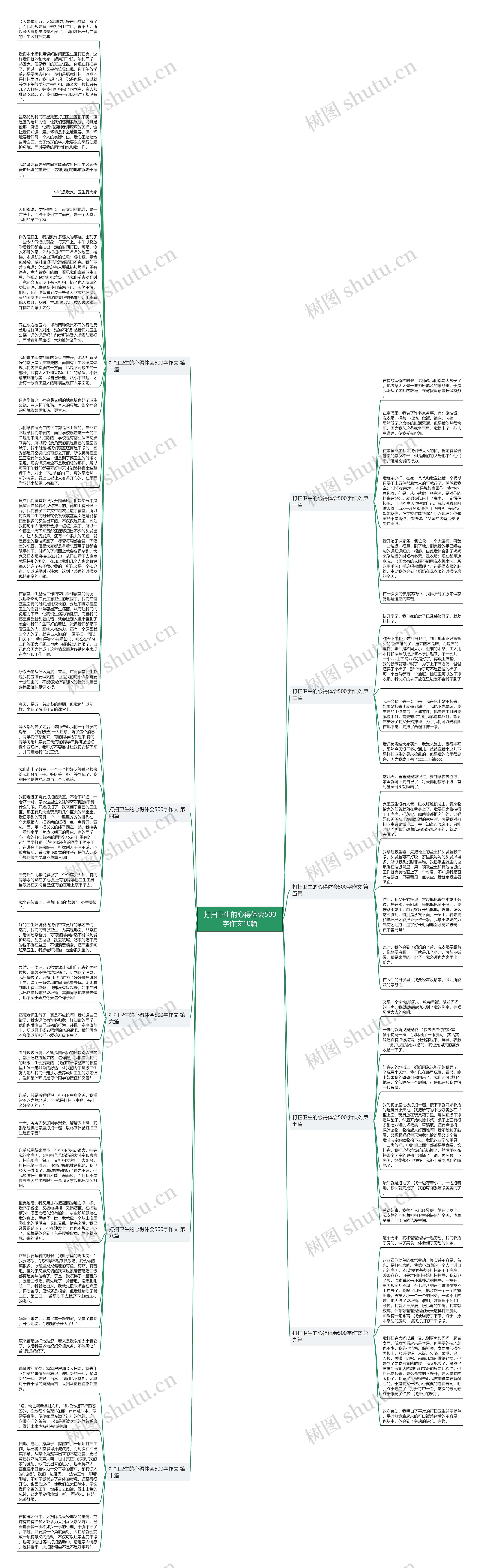 打扫卫生的心得体会500字作文10篇思维导图
