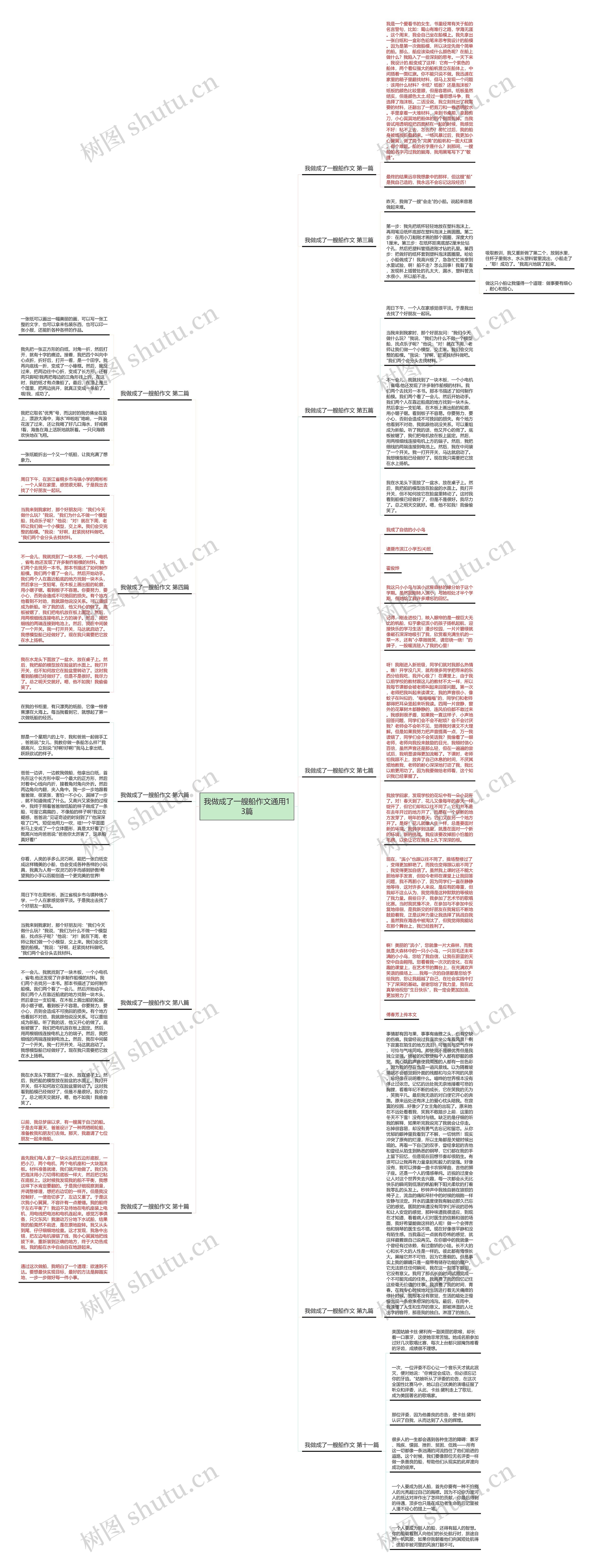 我做成了一艘船作文通用13篇思维导图