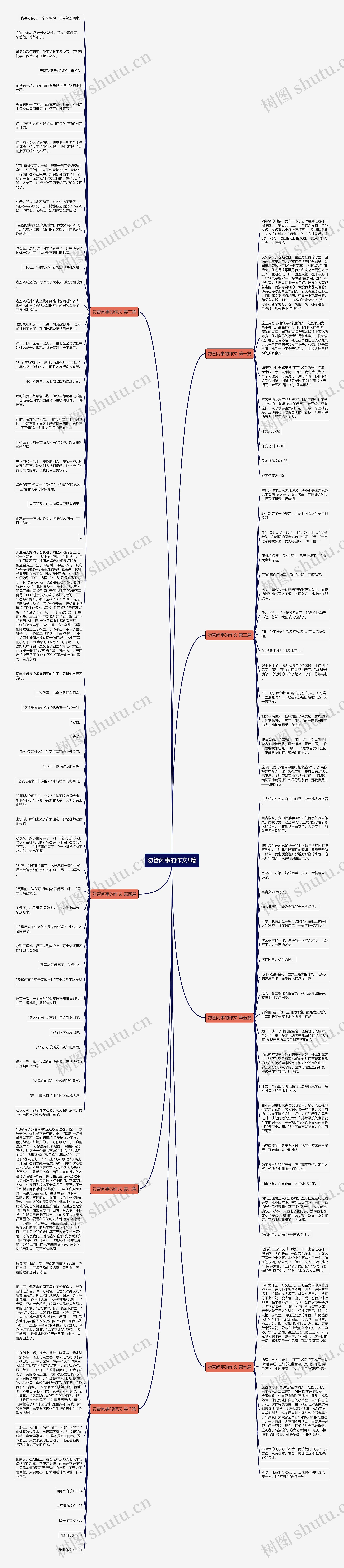 勿管闲事的作文8篇思维导图