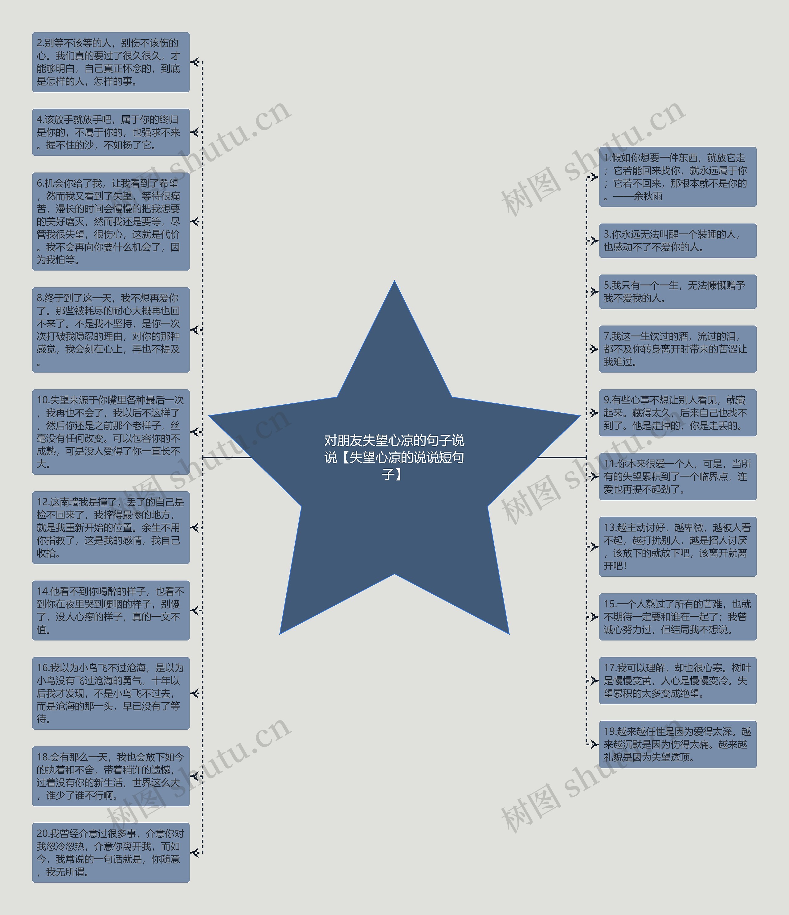 对朋友失望心凉的句子说说【失望心凉的说说短句子】思维导图