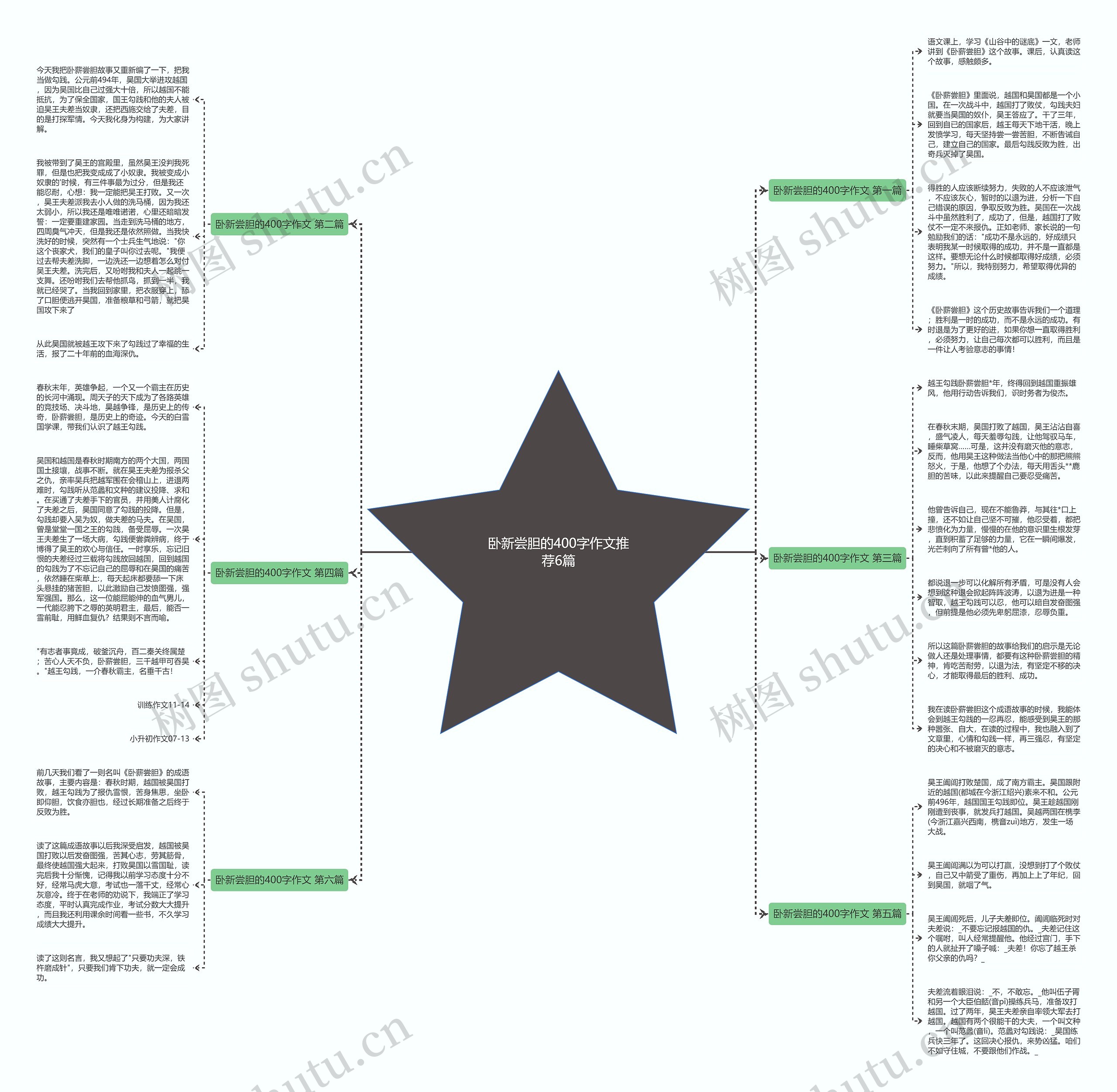 卧新尝胆的400字作文推荐6篇思维导图