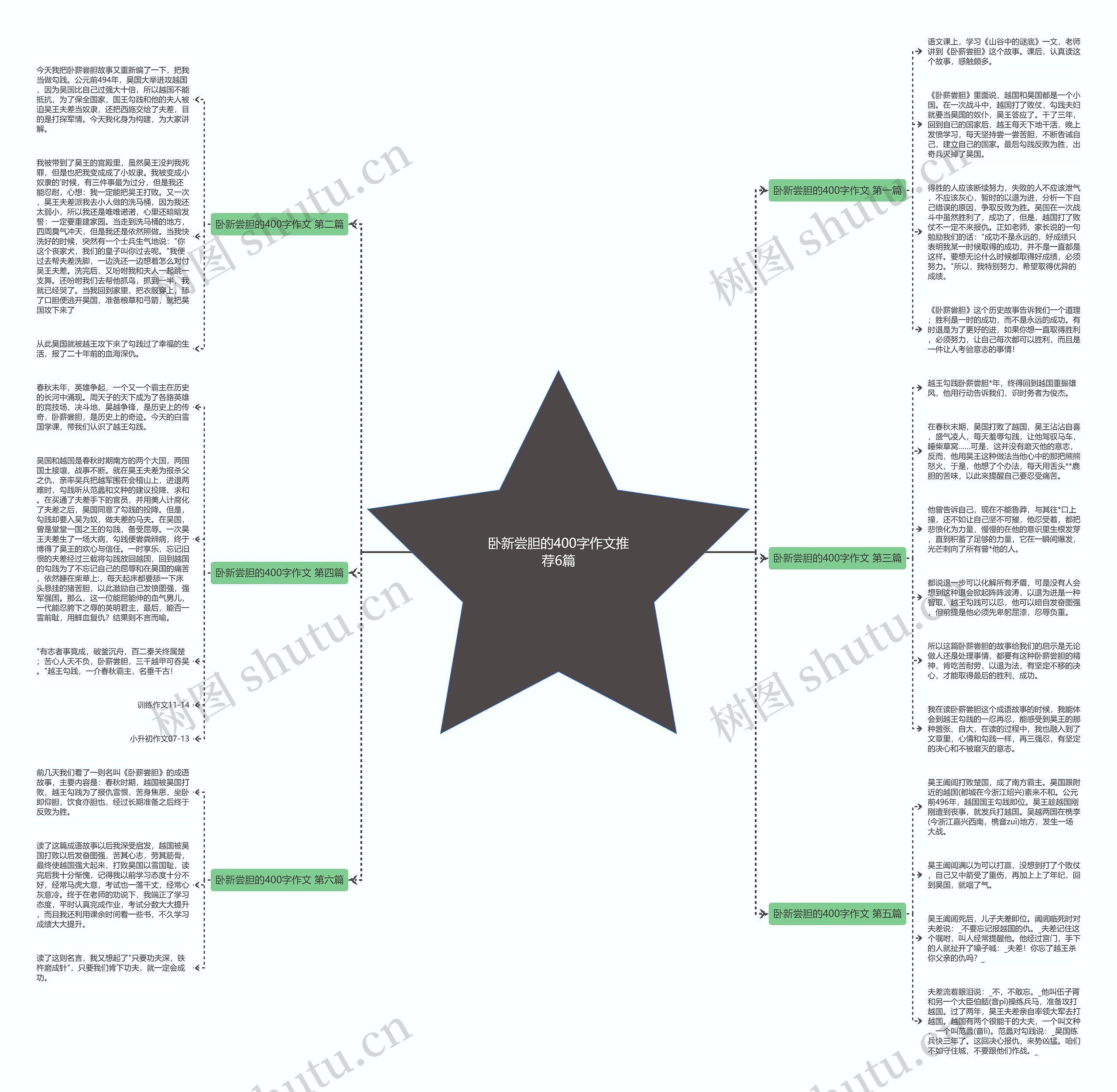卧新尝胆的400字作文推荐6篇 卧新尝胆的400字作文推荐6篇