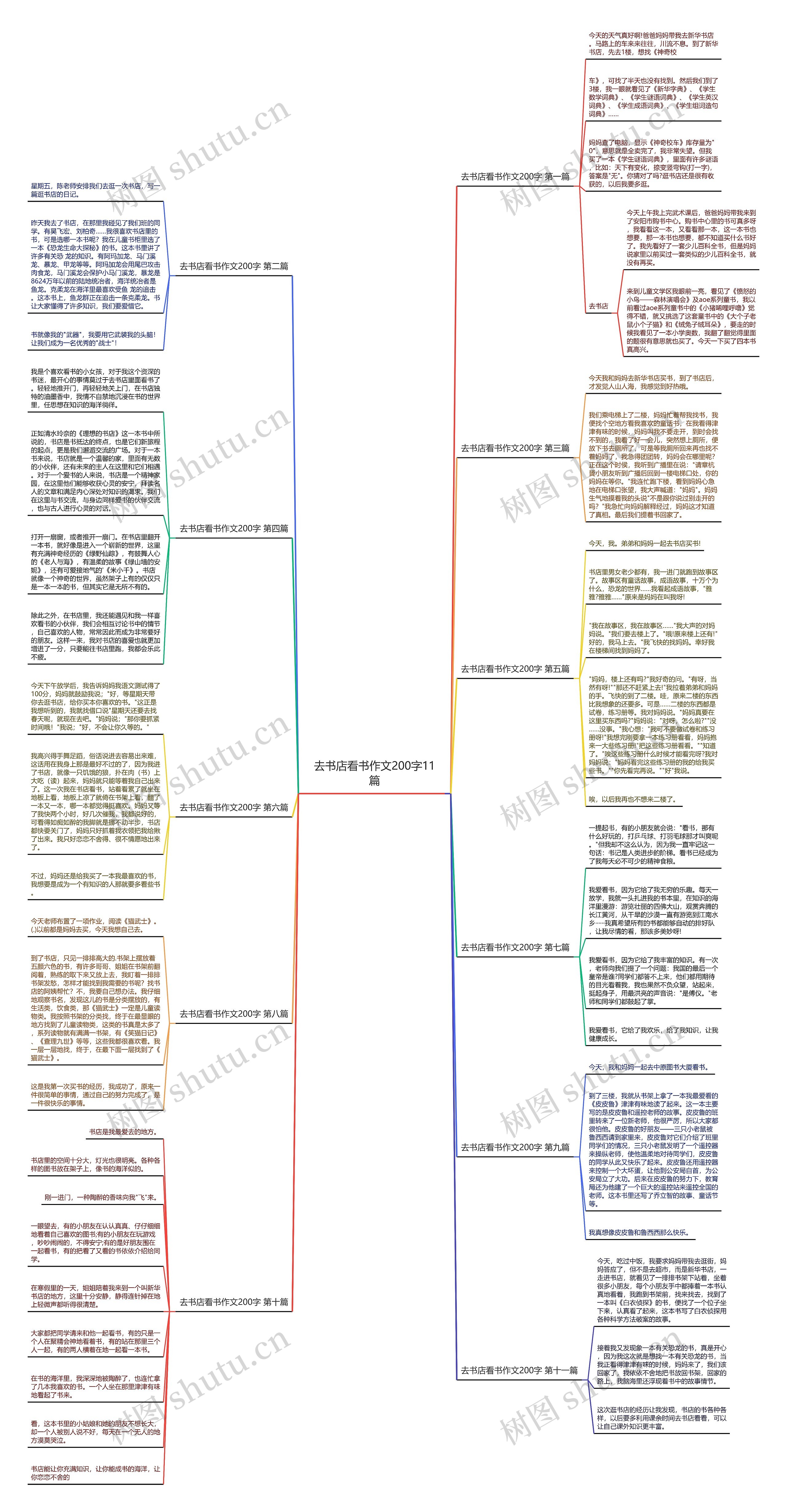 去书店看书作文200字11篇思维导图