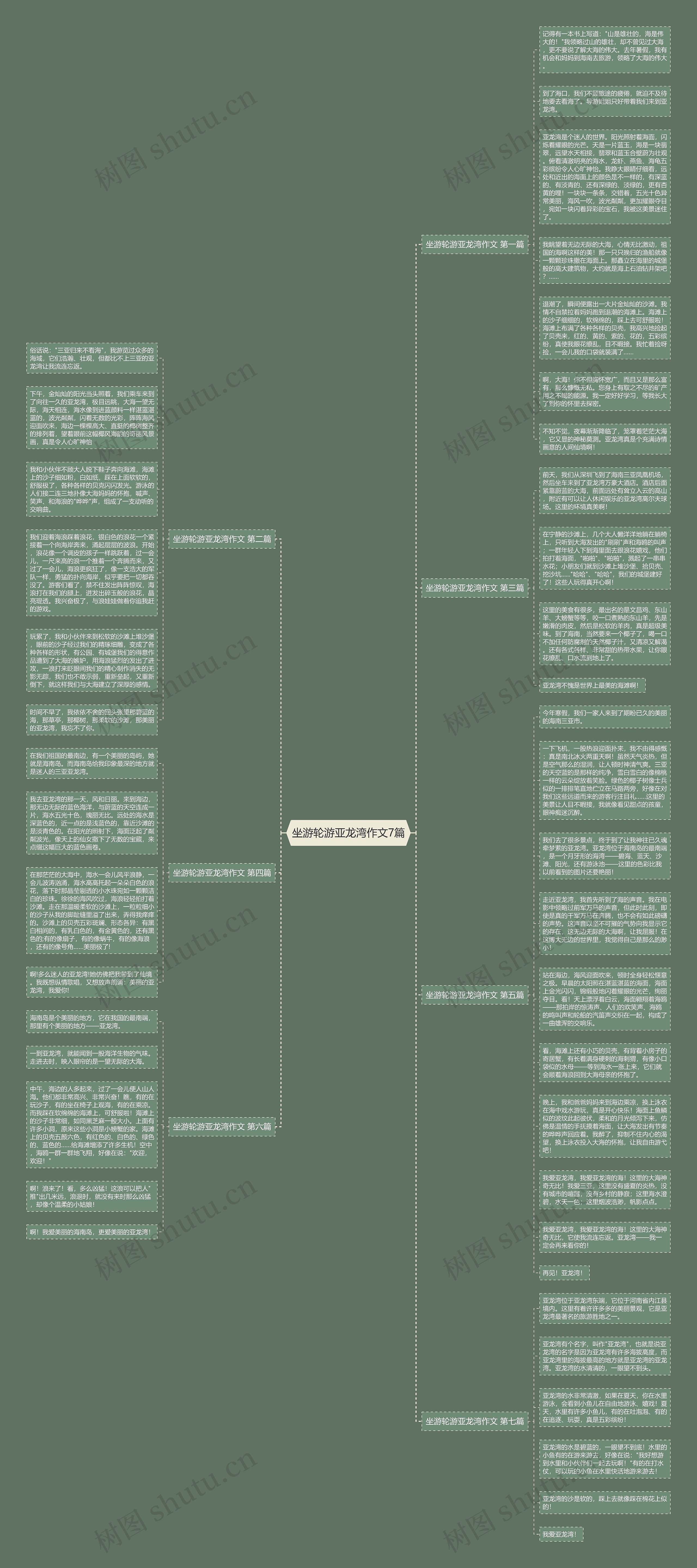 坐游轮游亚龙湾作文7篇思维导图