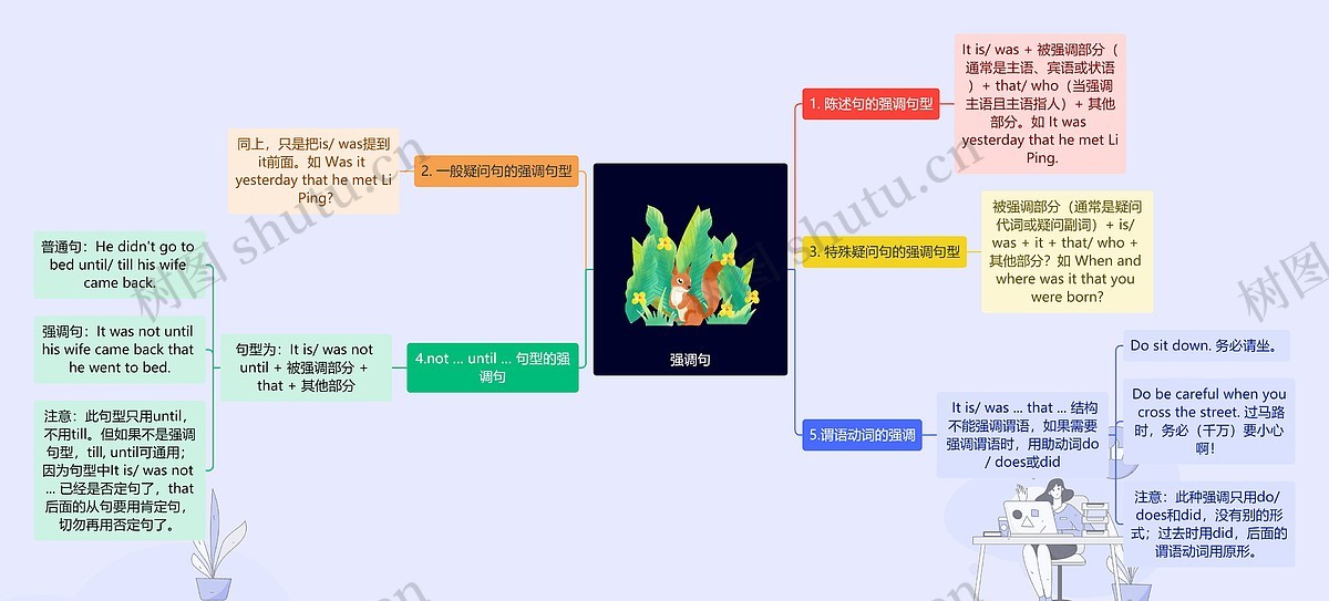 强调句思维导图_编号c5855983-TreeMind树图
