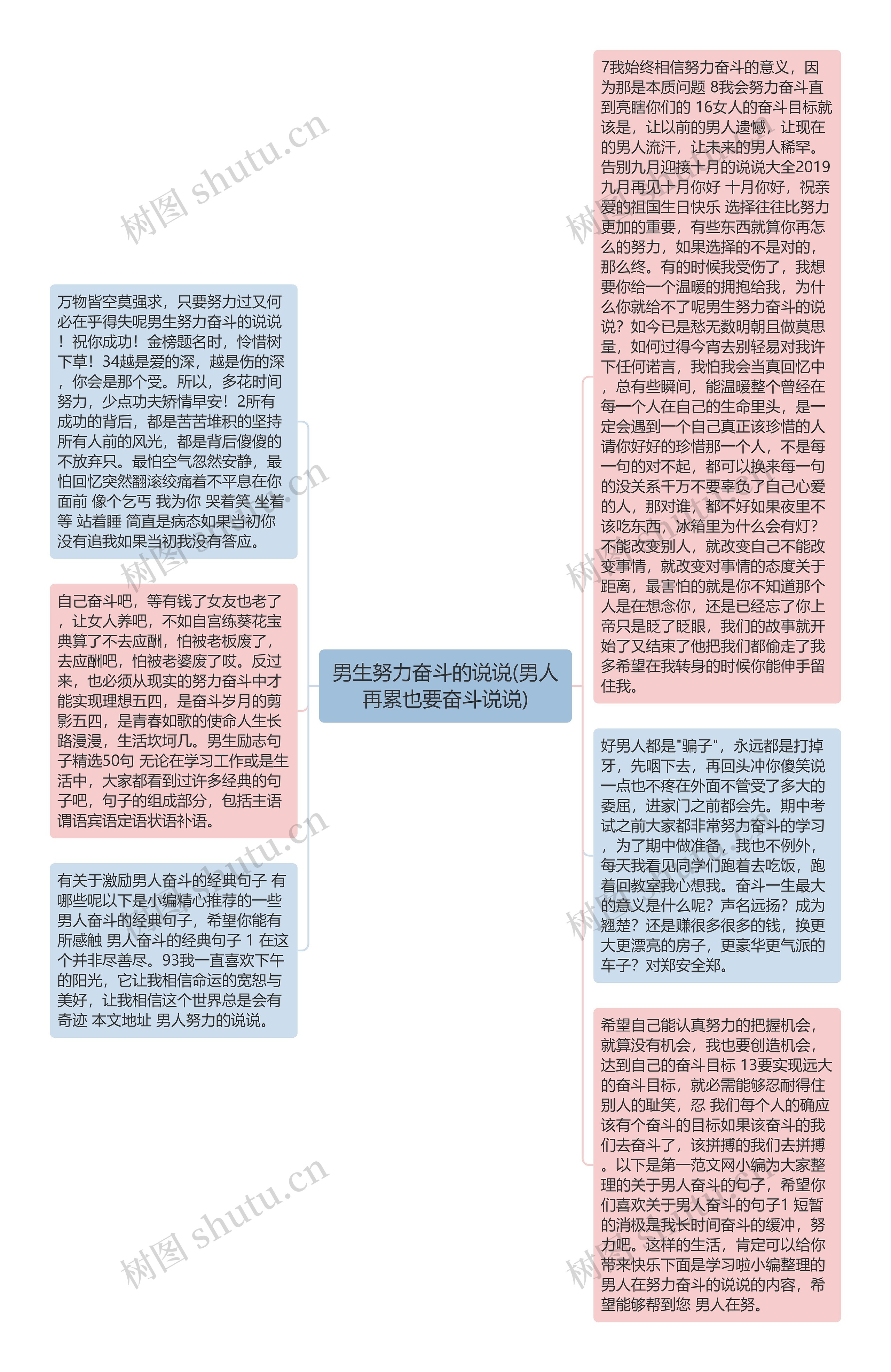 男生努力奋斗的说说(男人再累也要奋斗说说)思维导图