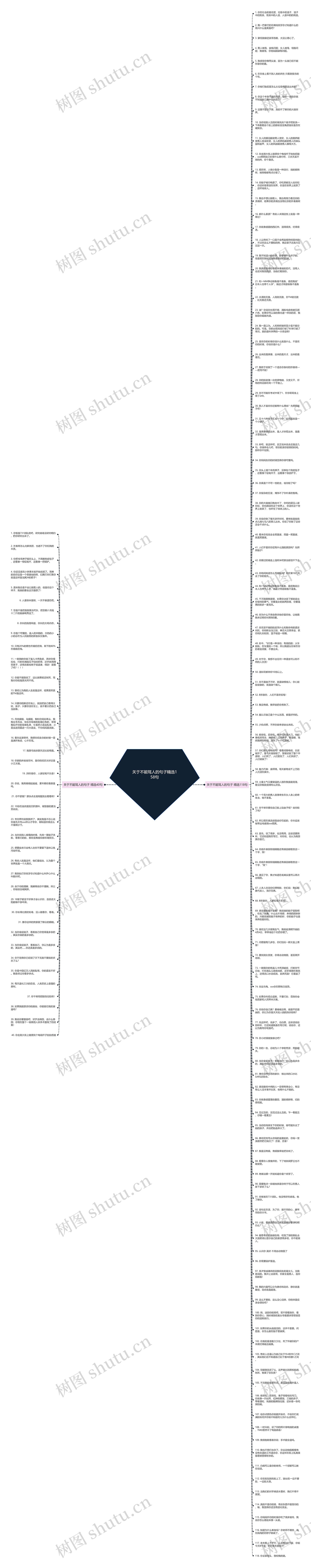 关于不能骂人的句子精选158句思维导图