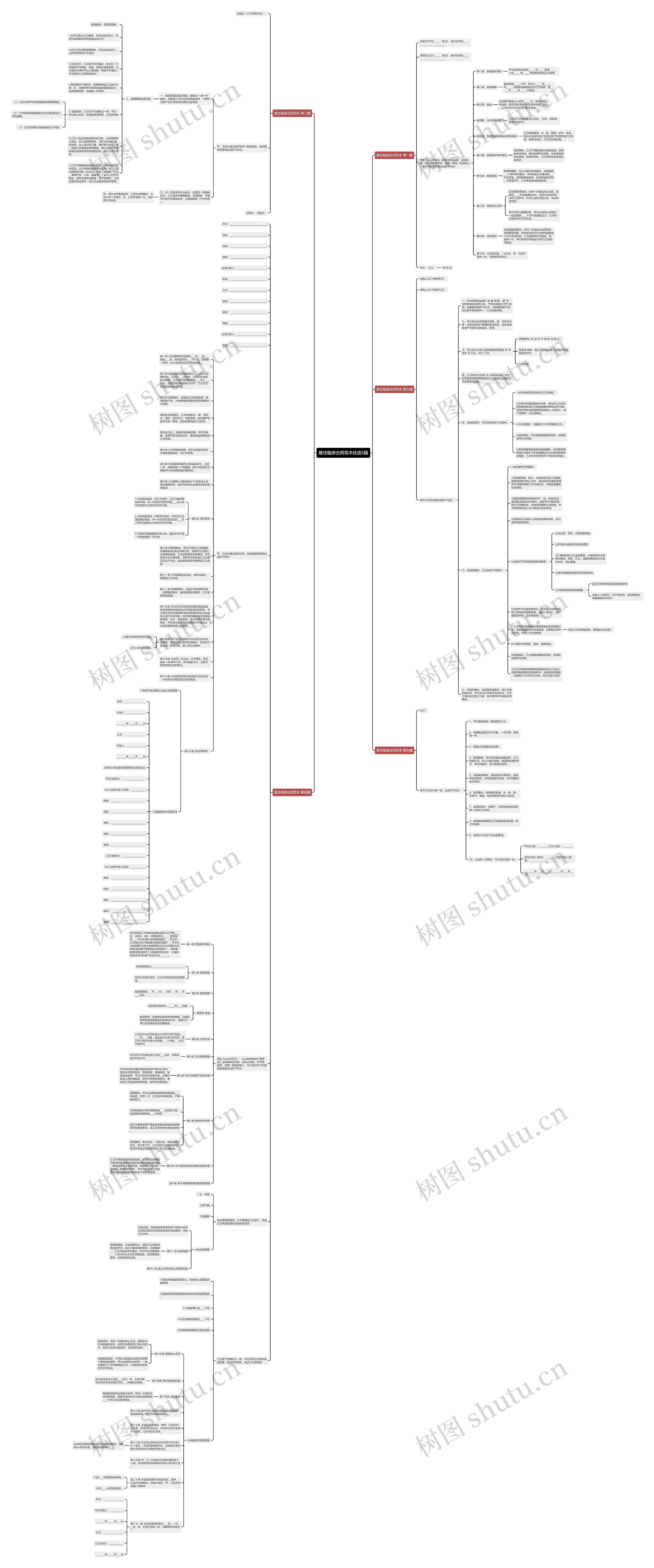居住租房合同范本优选5篇思维导图