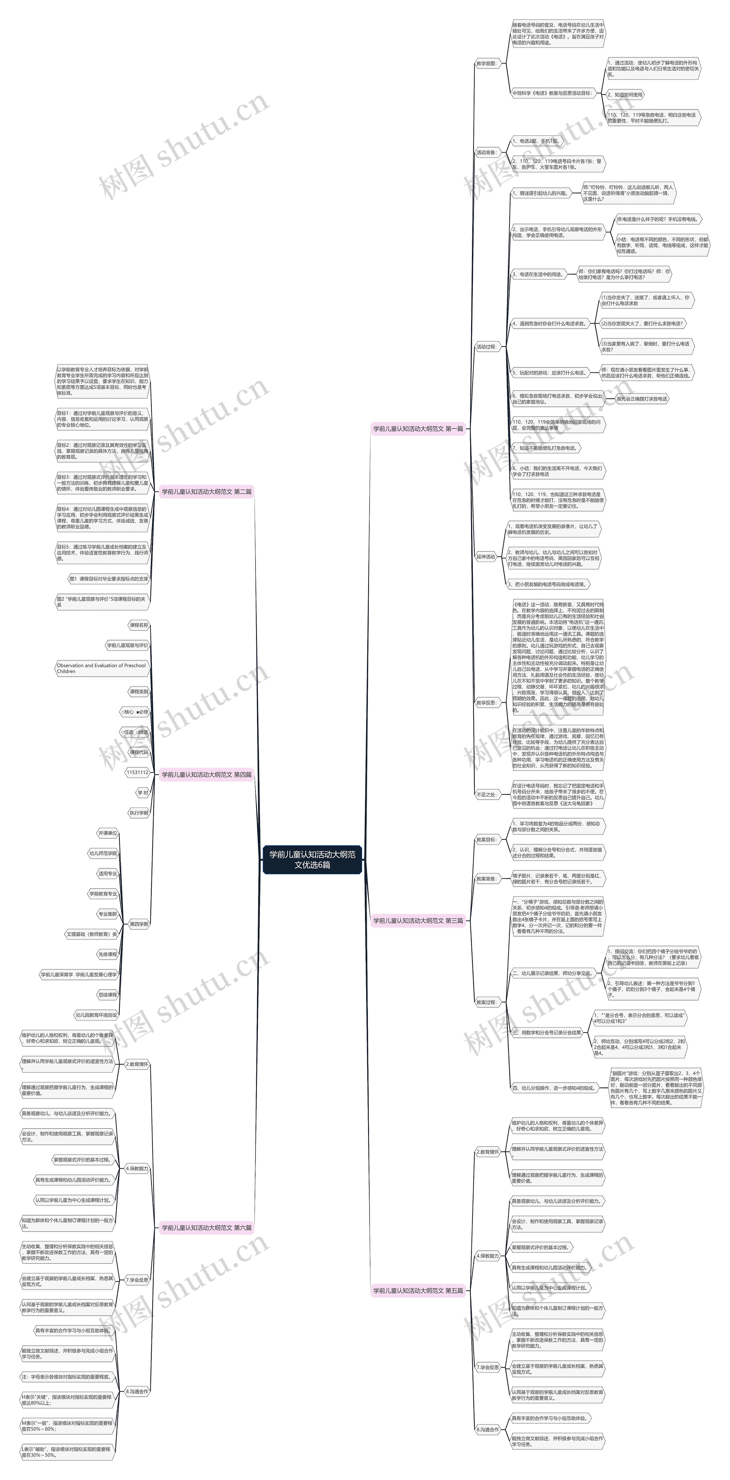 学前儿童认知活动大纲范文优选6篇 学前儿童认知活动大纲范文优选6篇