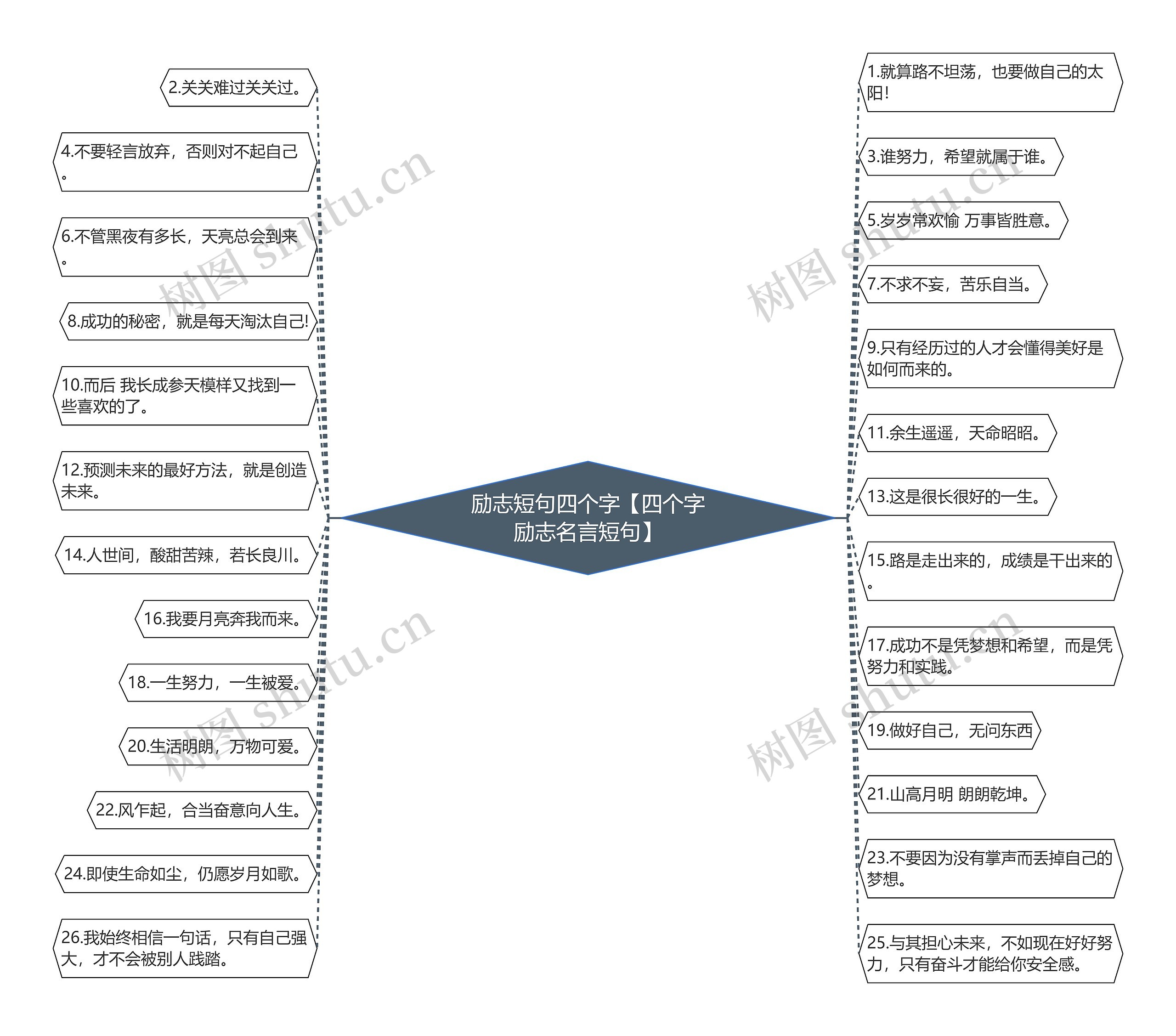 励志短句四个字【四个字励志名言短句】