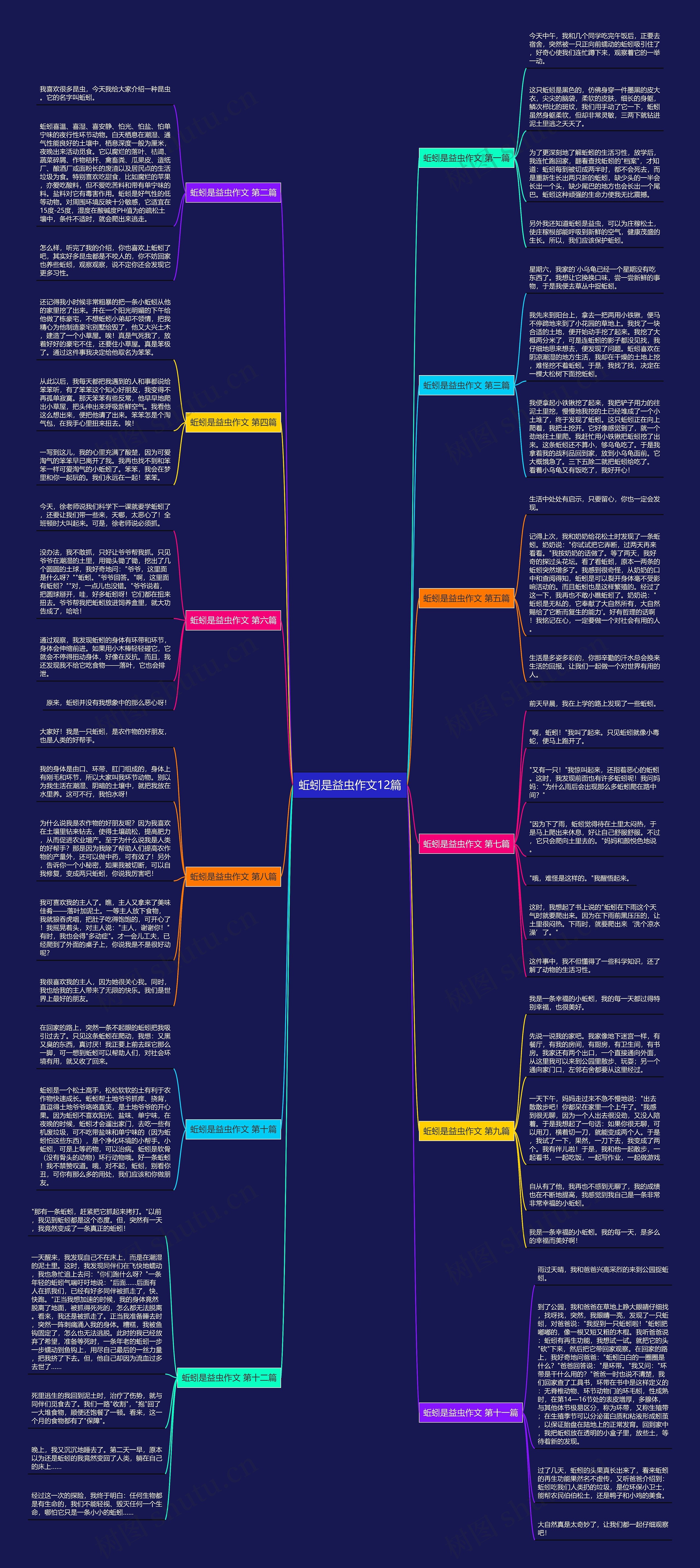 蚯蚓是益虫作文12篇思维导图