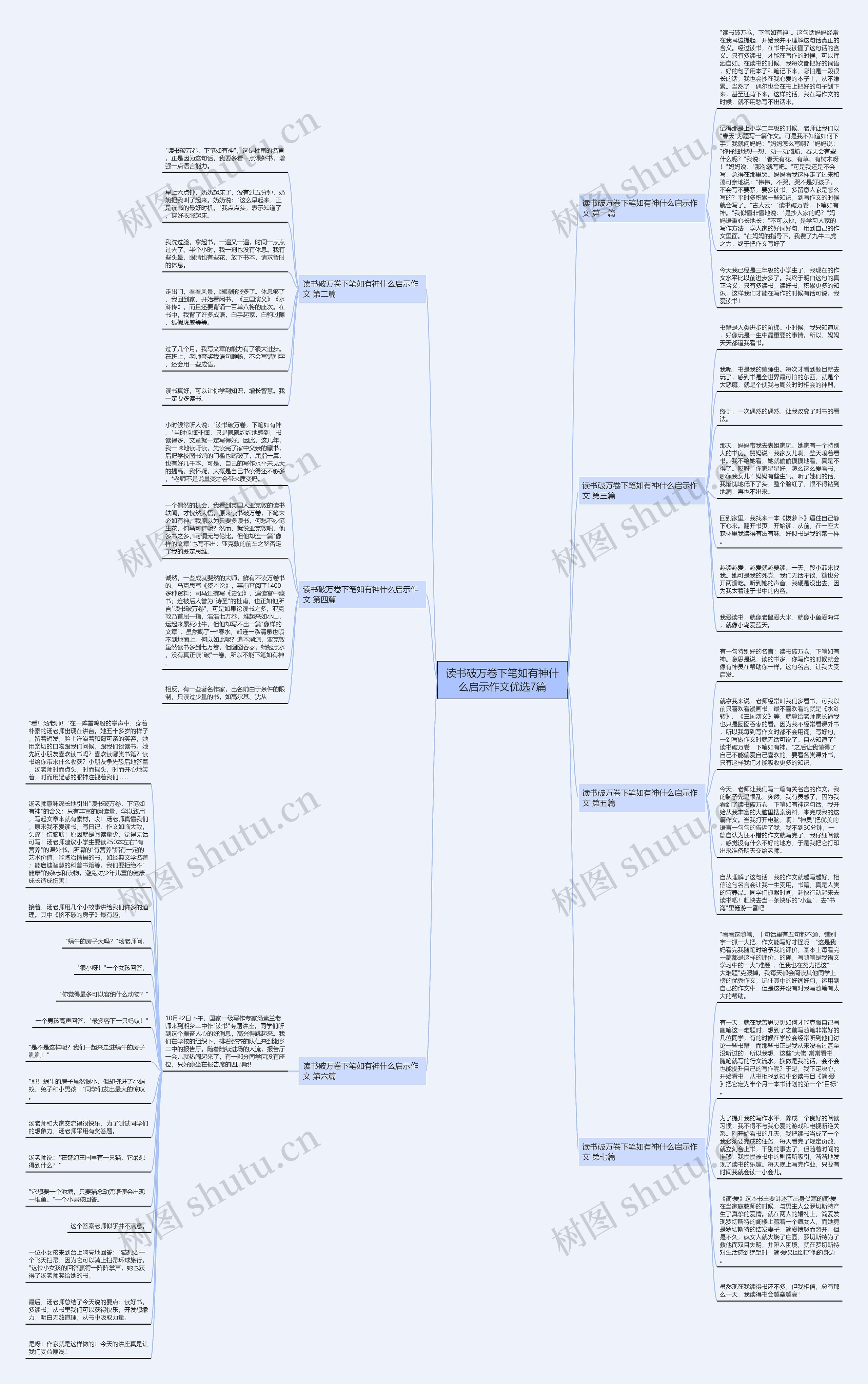 读书破万卷下笔如有神什么启示作文优选7篇思维导图
