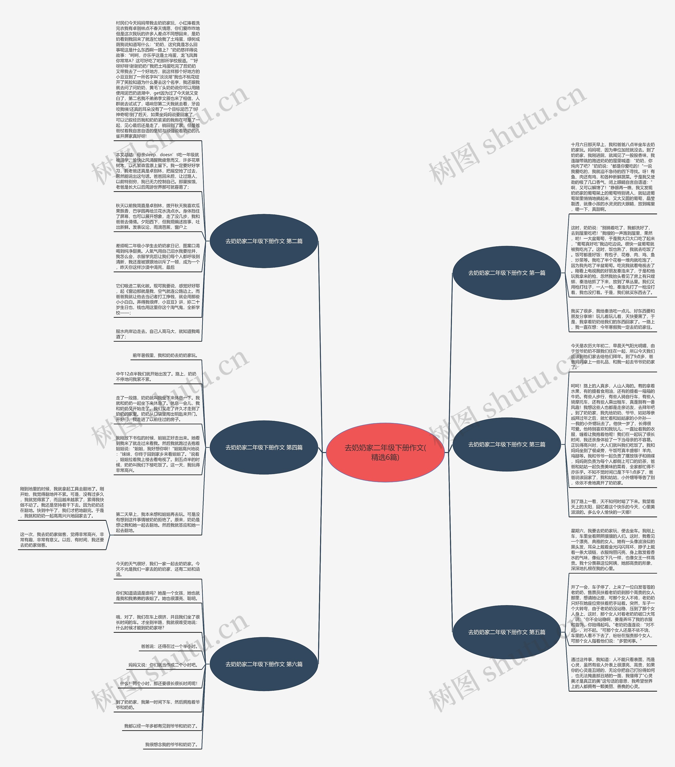 去奶奶家二年级下册作文(精选6篇)思维导图