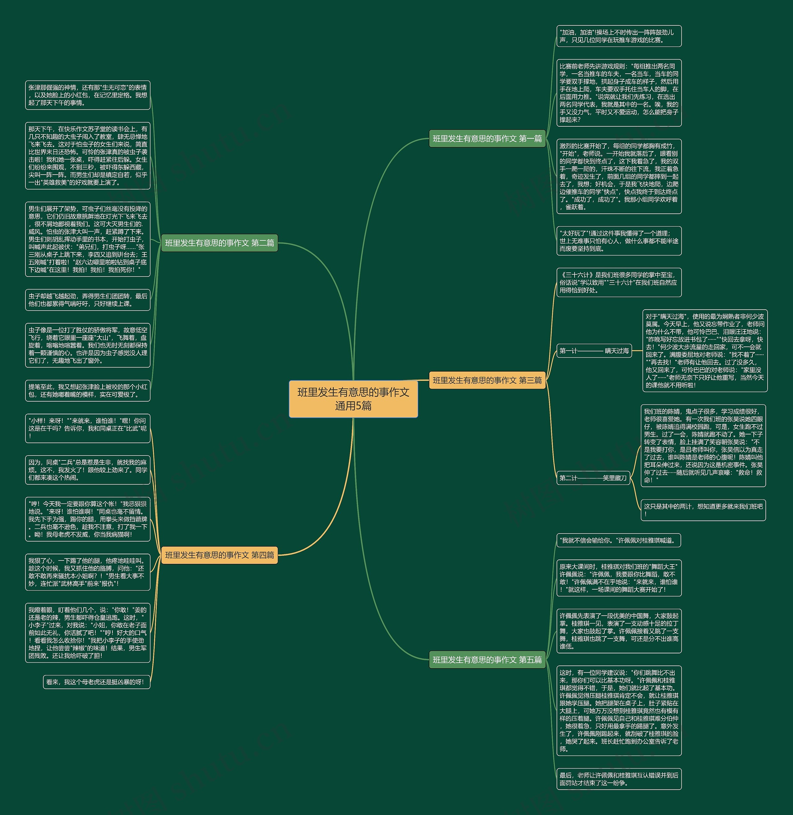 班里发生有意思的事作文通用5篇思维导图