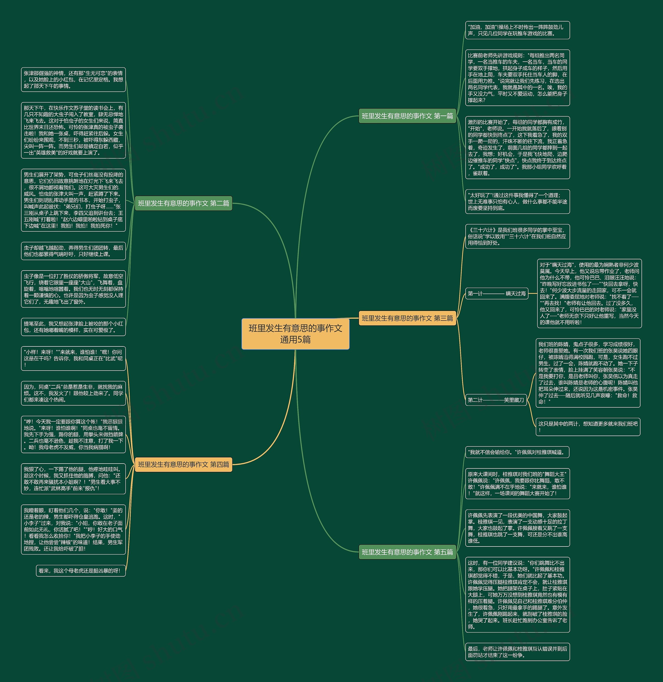 班里发生有意思的事作文通用5篇 班里发生有意思的事作文通用5篇