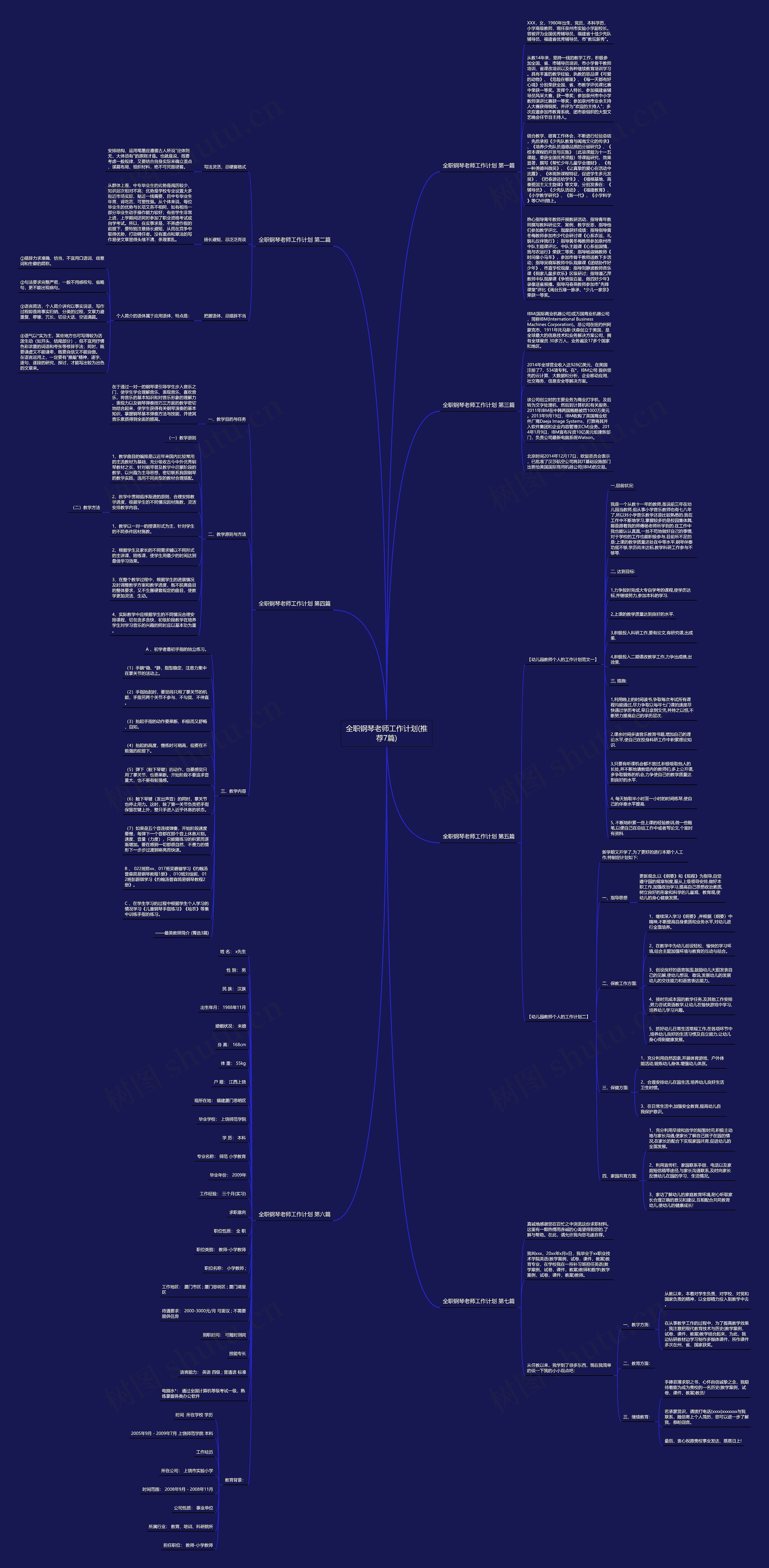 全职钢琴老师工作计划(推荐7篇)思维导图