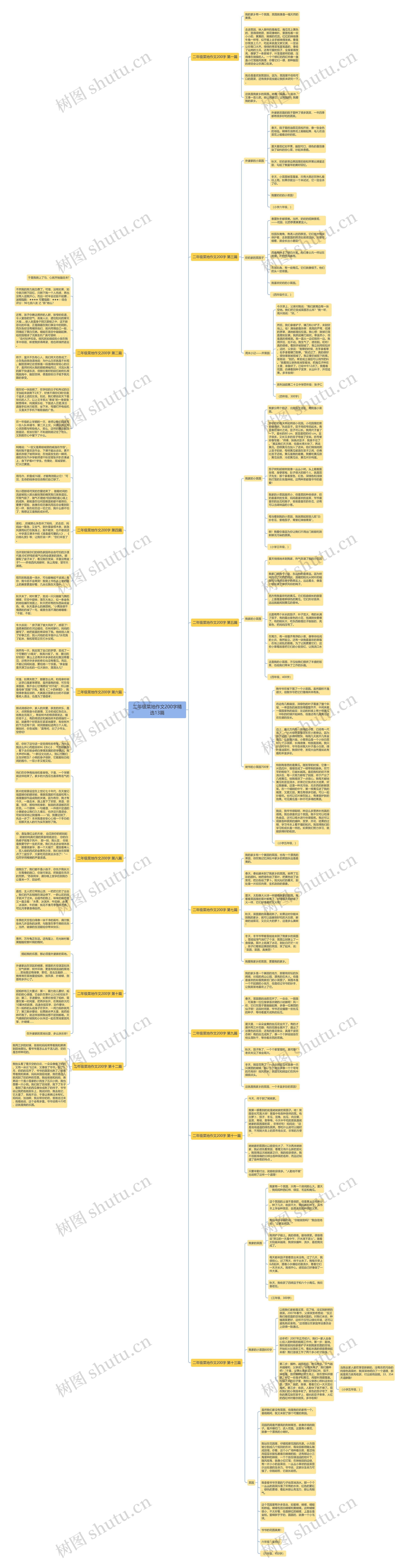二年级菜地作文200字精选13篇思维导图